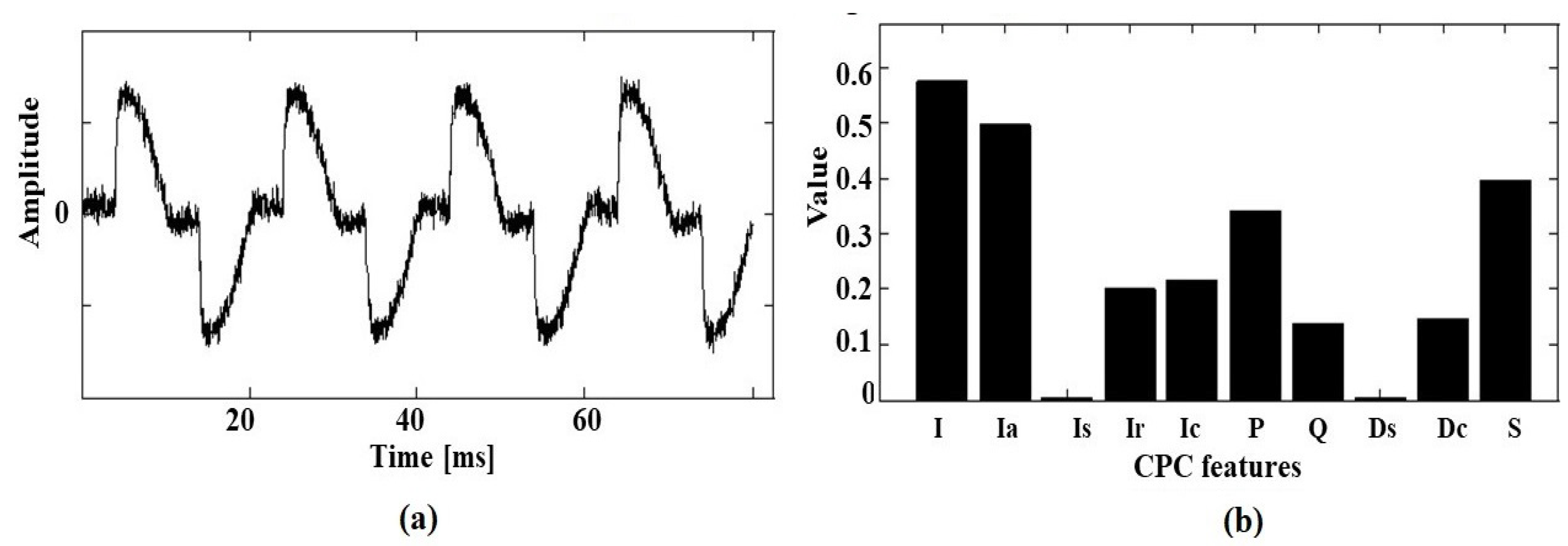 Energies 12 04137 g012