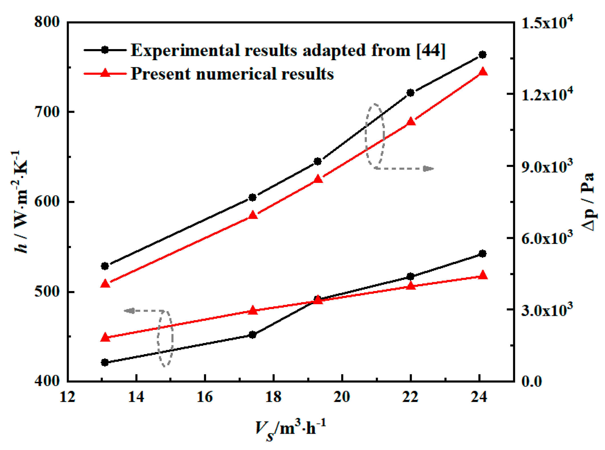 Energies 12 04138 g005