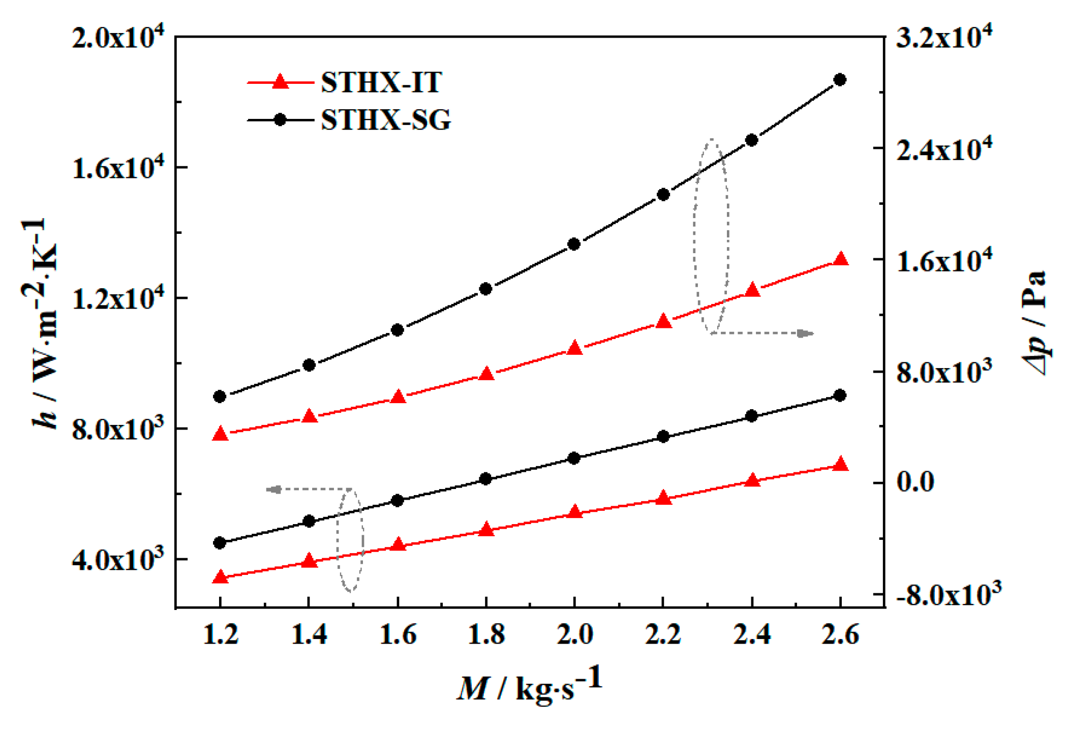 Energies 12 04138 g009