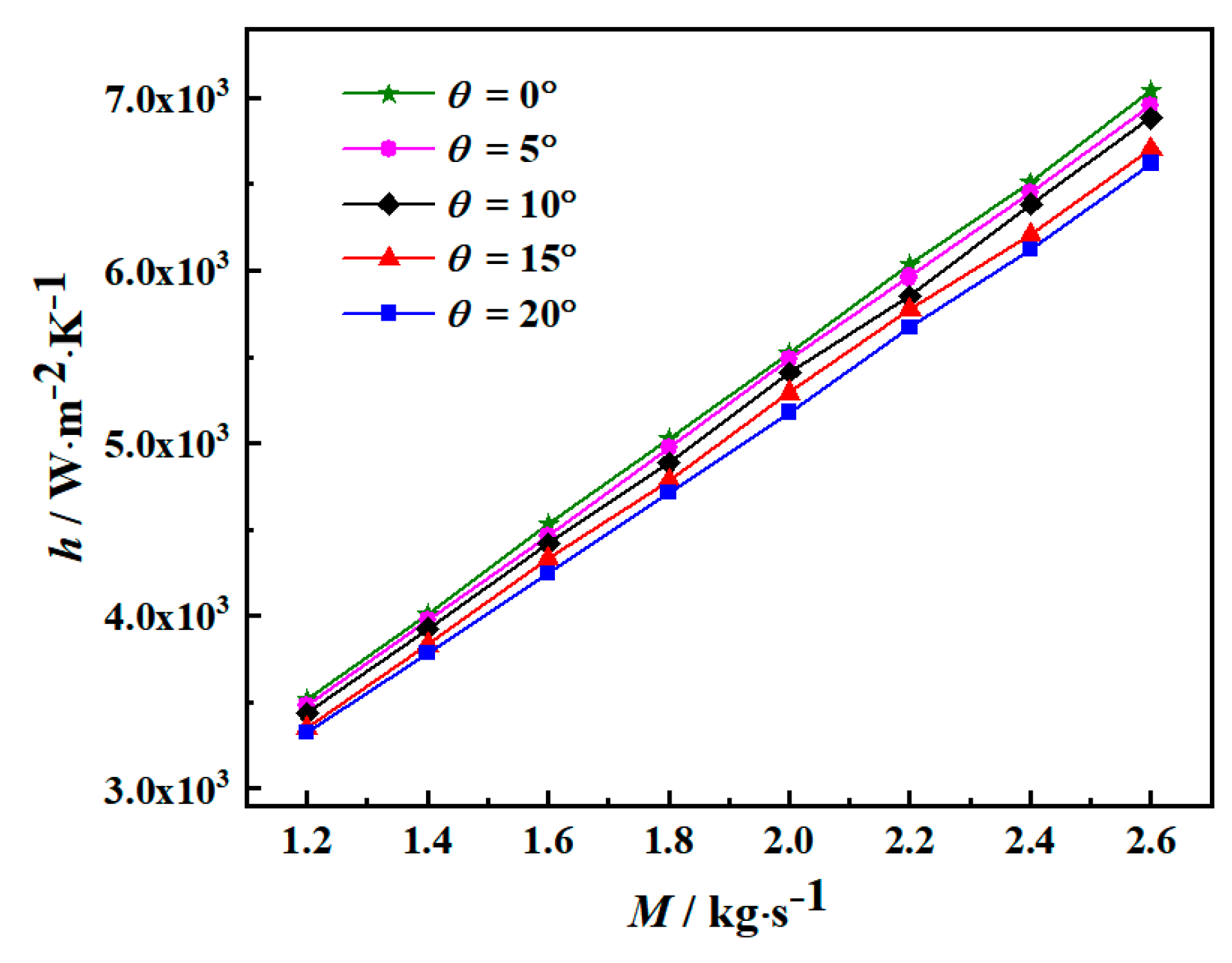 Energies 12 04138 g011