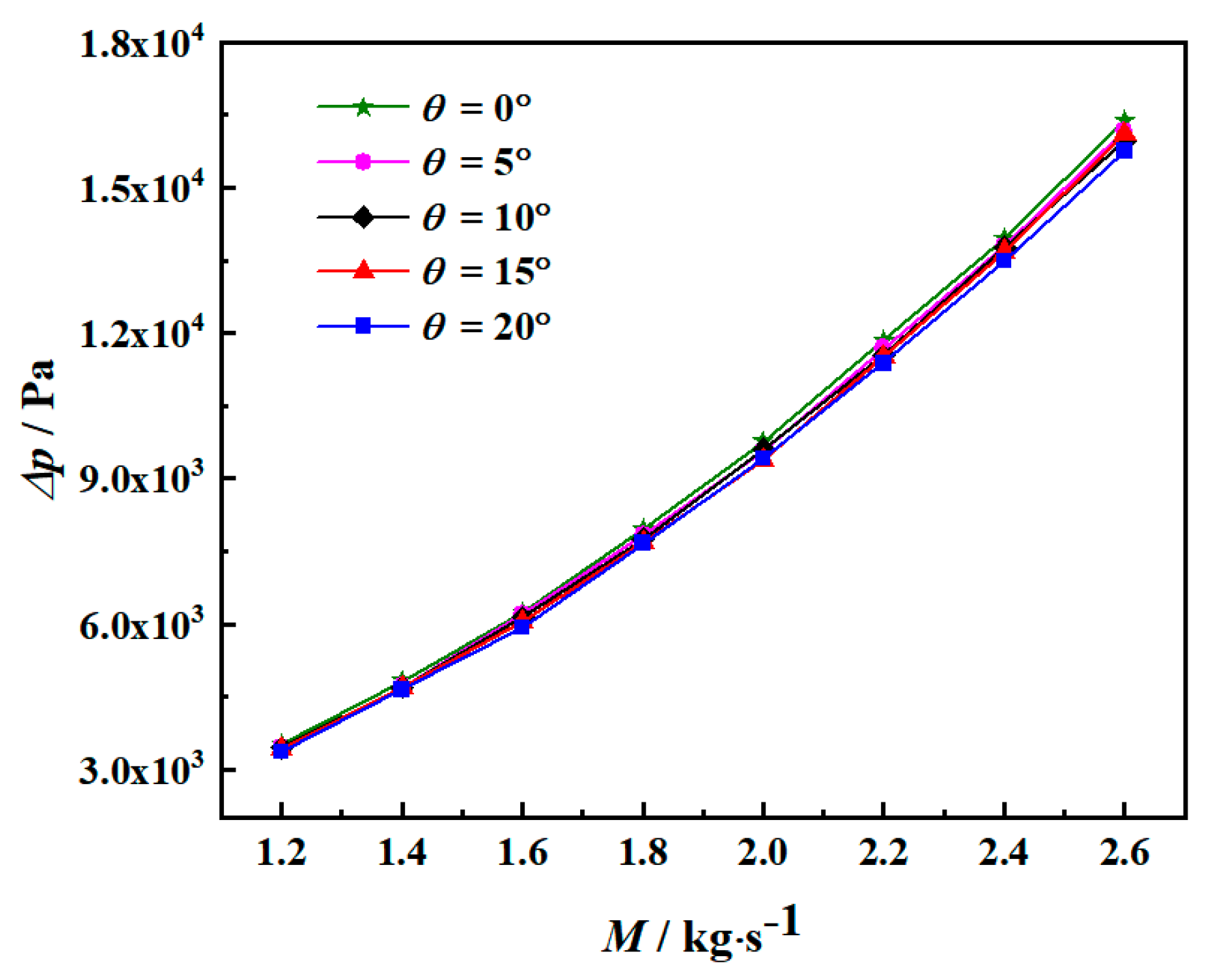 Energies 12 04138 g012