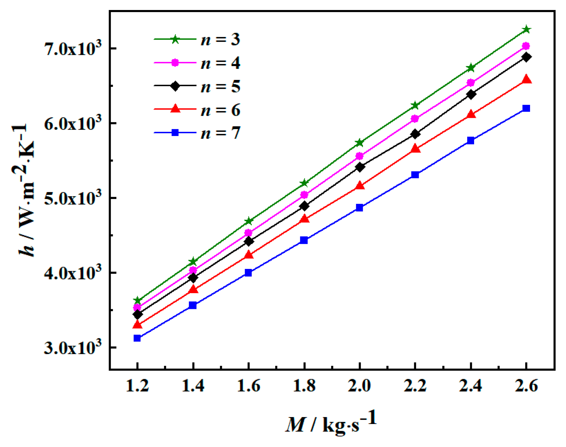 Energies 12 04138 g014