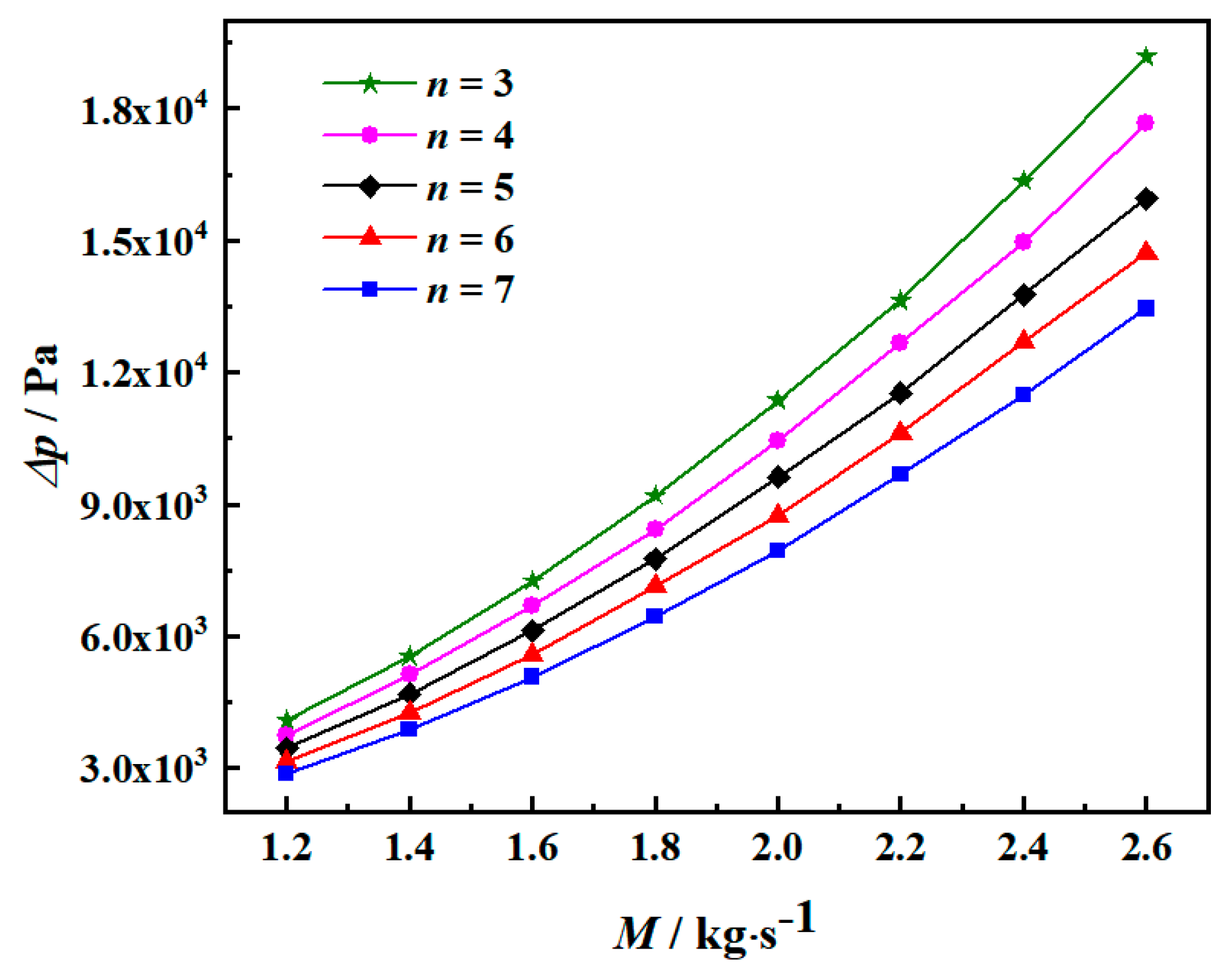 Energies 12 04138 g015