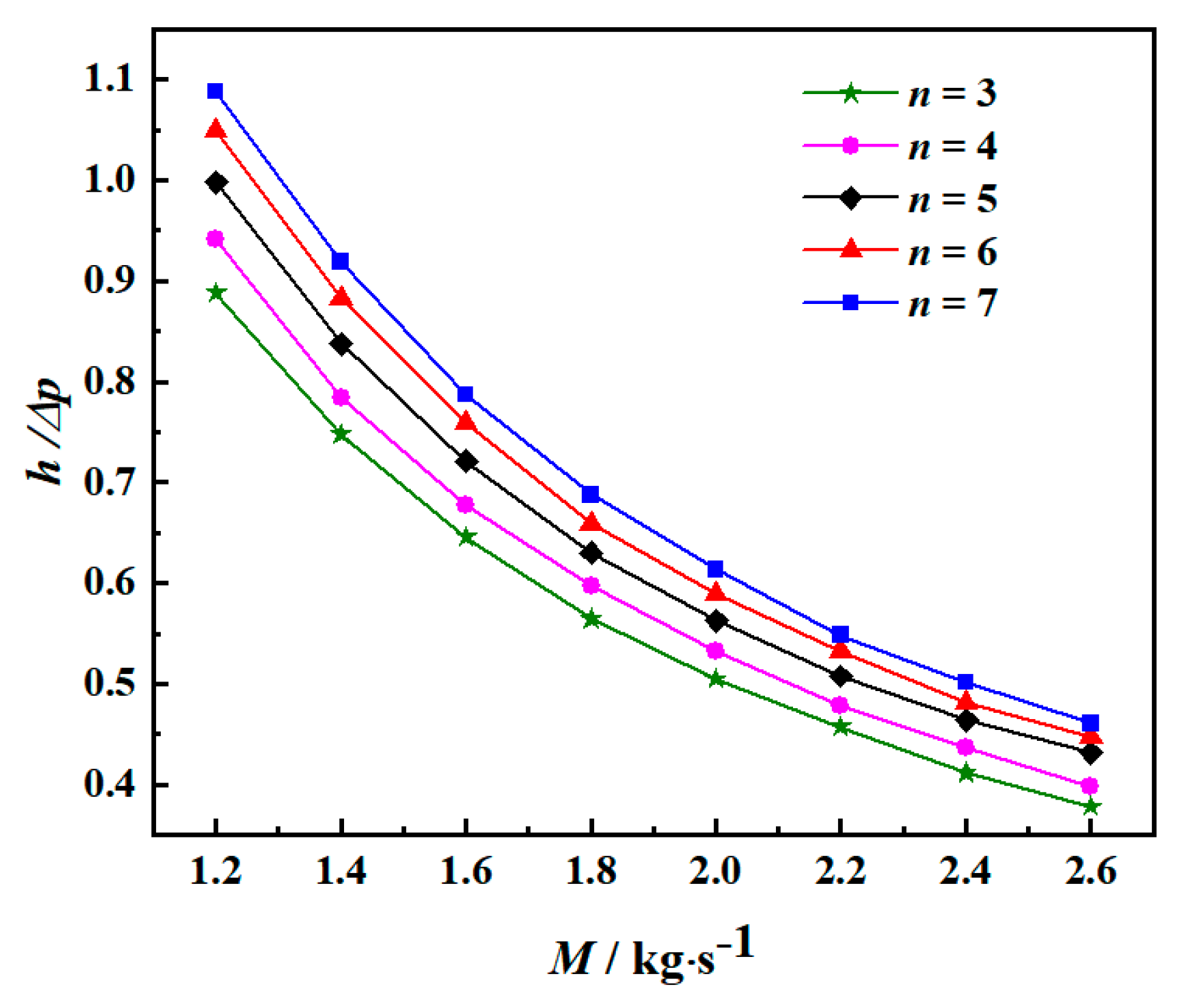 Energies 12 04138 g016