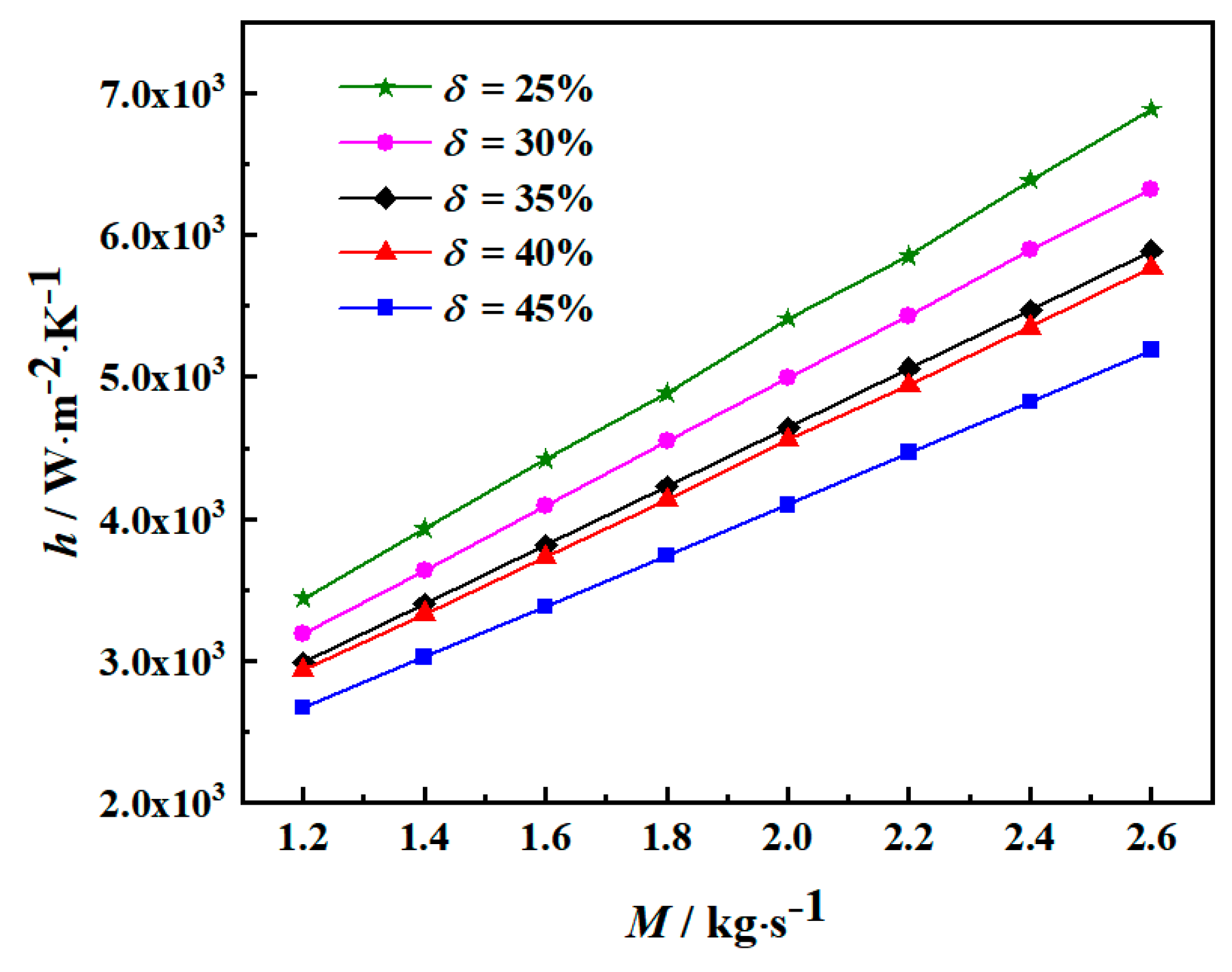 Energies 12 04138 g017