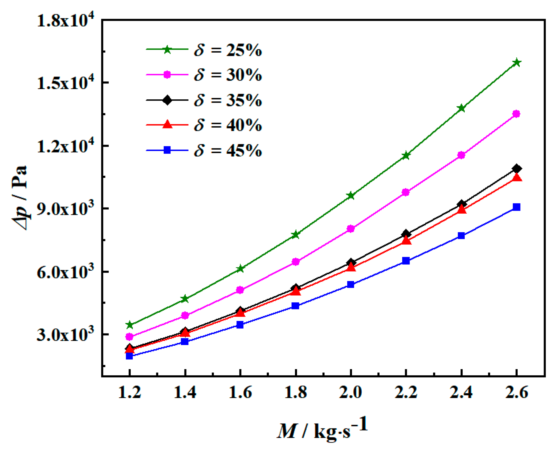 Energies 12 04138 g018