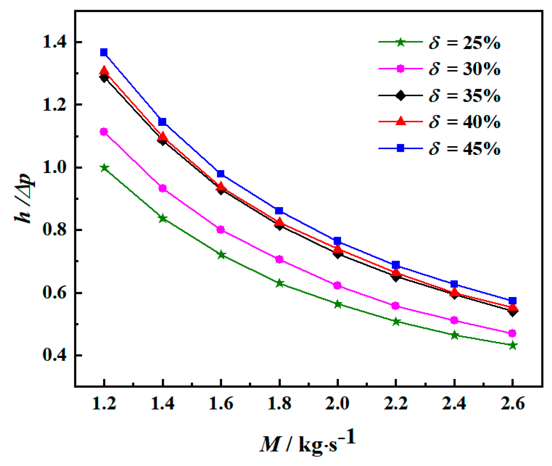 Energies 12 04138 g019