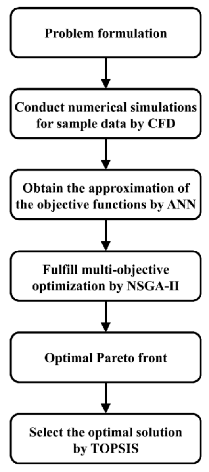 Energies 12 04138 g020