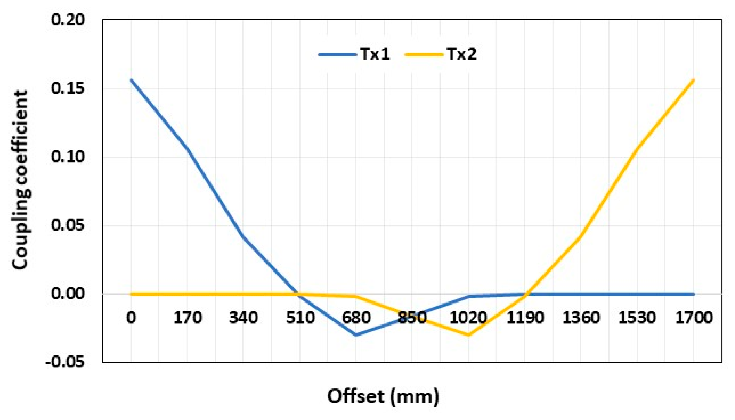 Energies 12 04139 g010 Energies 12 04139 g010