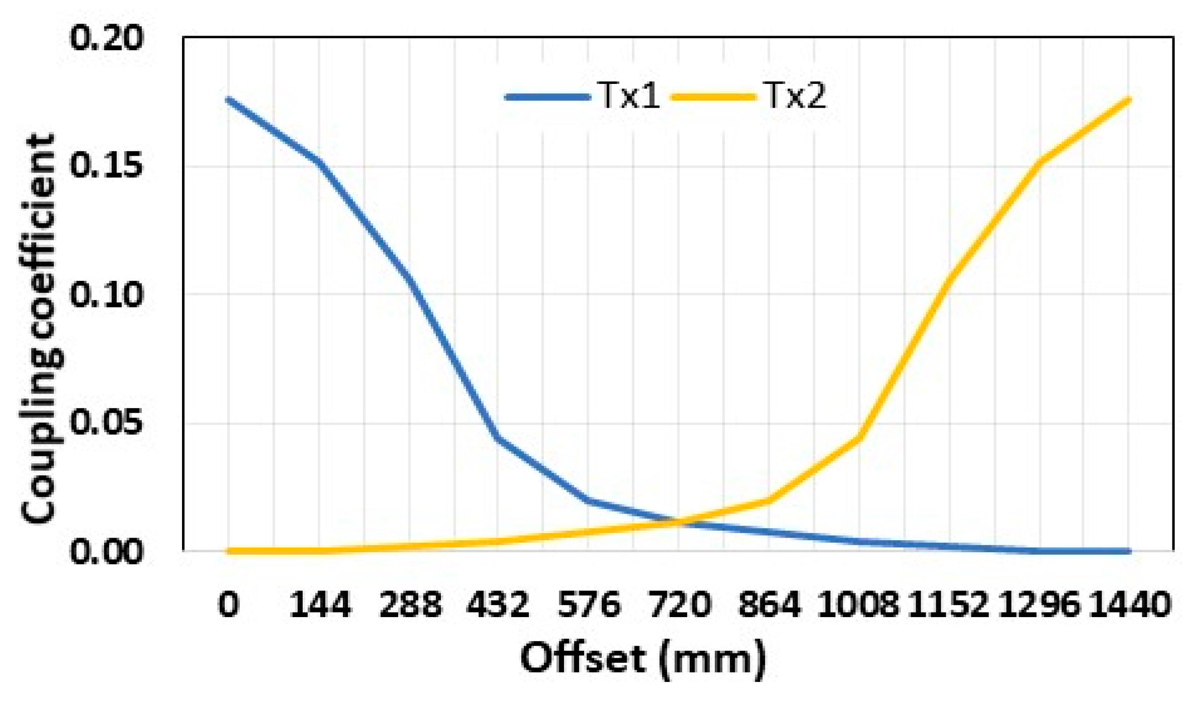 Energies 12 04139 g013 Energies 12 04139 g013