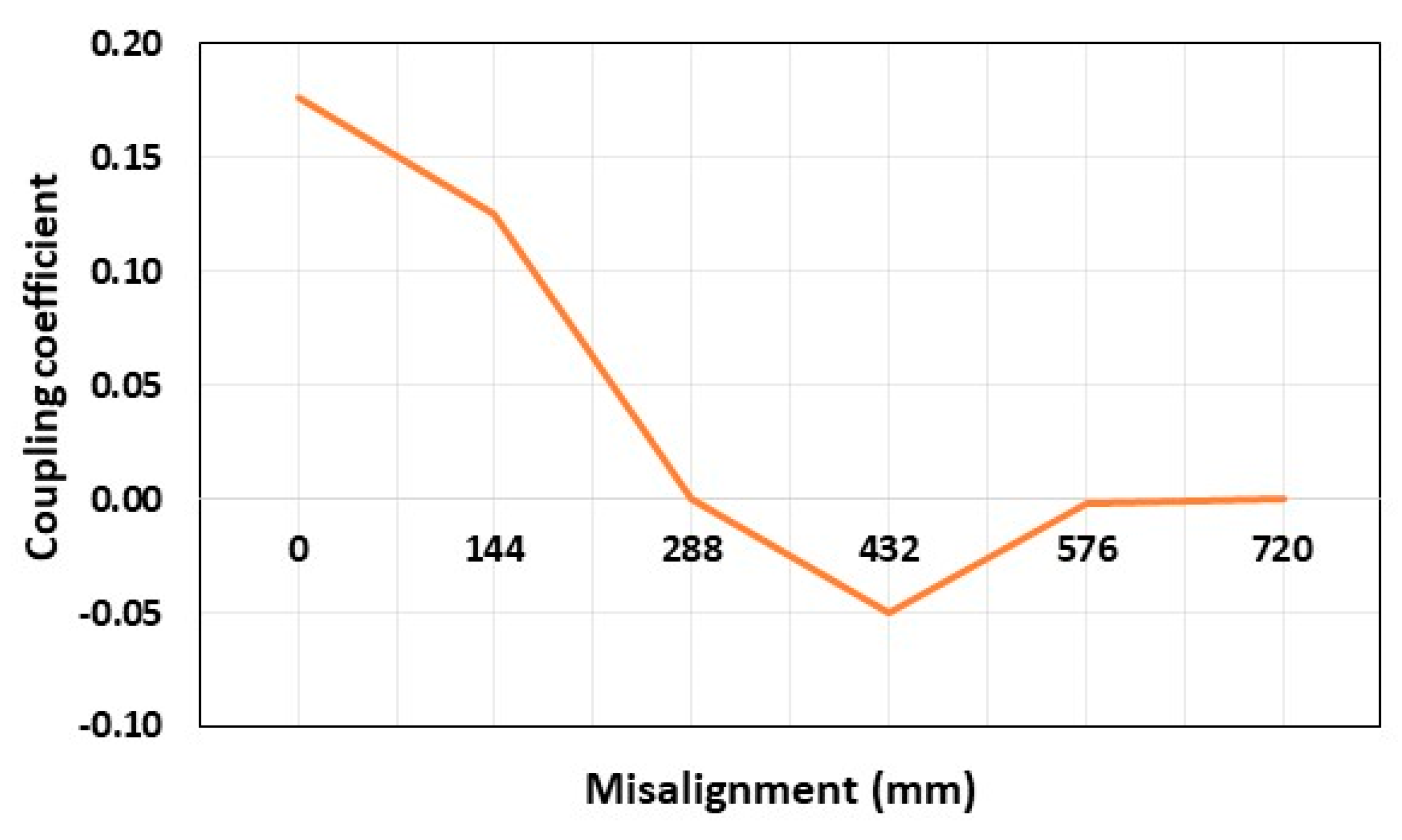 Energies 12 04139 g014 Energies 12 04139 g014