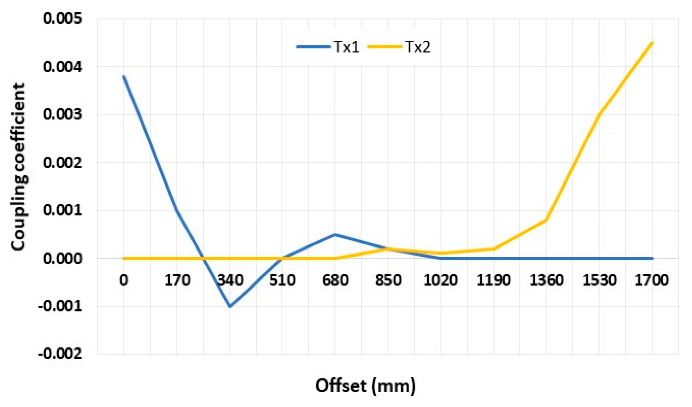 Energies 12 04139 g020 Energies 12 04139 g020