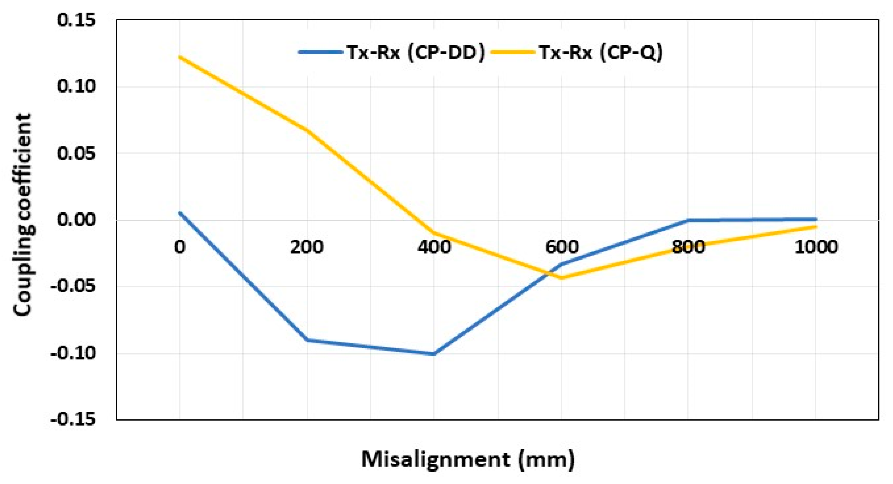 Energies 12 04139 g024 Energies 12 04139 g024