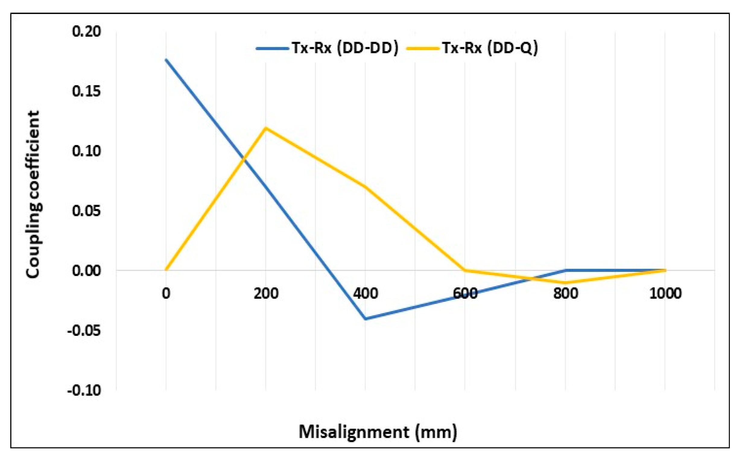 Energies 12 04139 g027 Energies 12 04139 g027