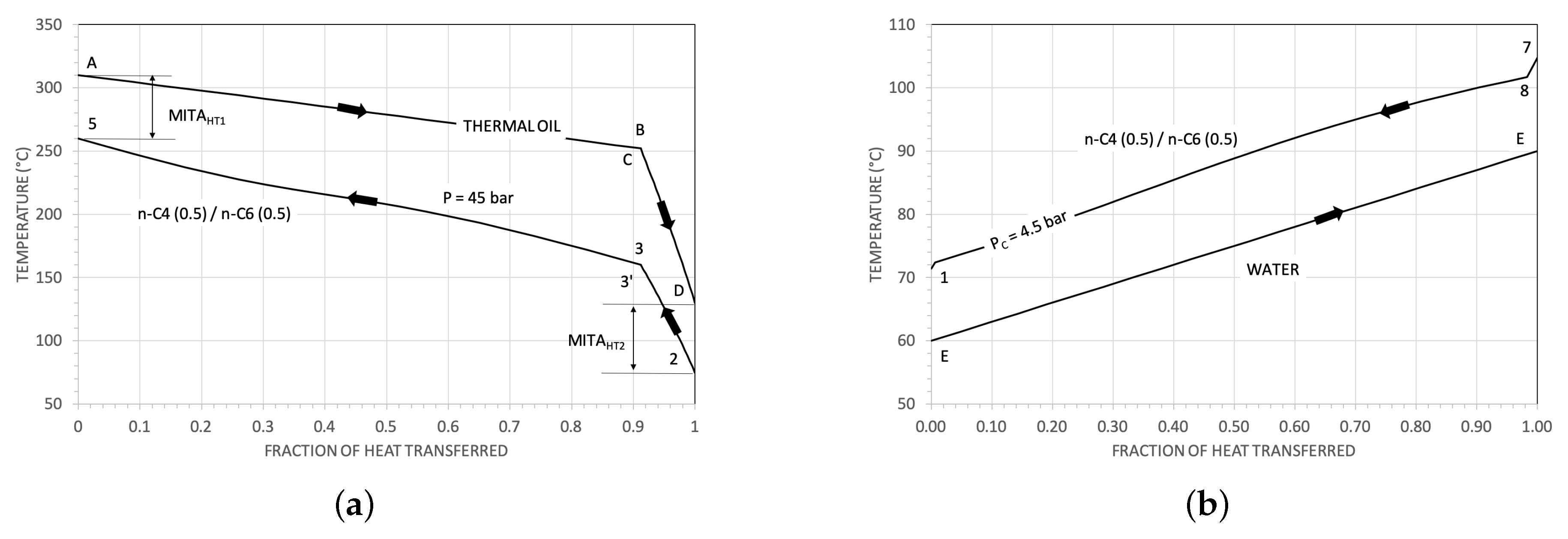 Energies 12 04140 g008 Energies 12 04140 g008