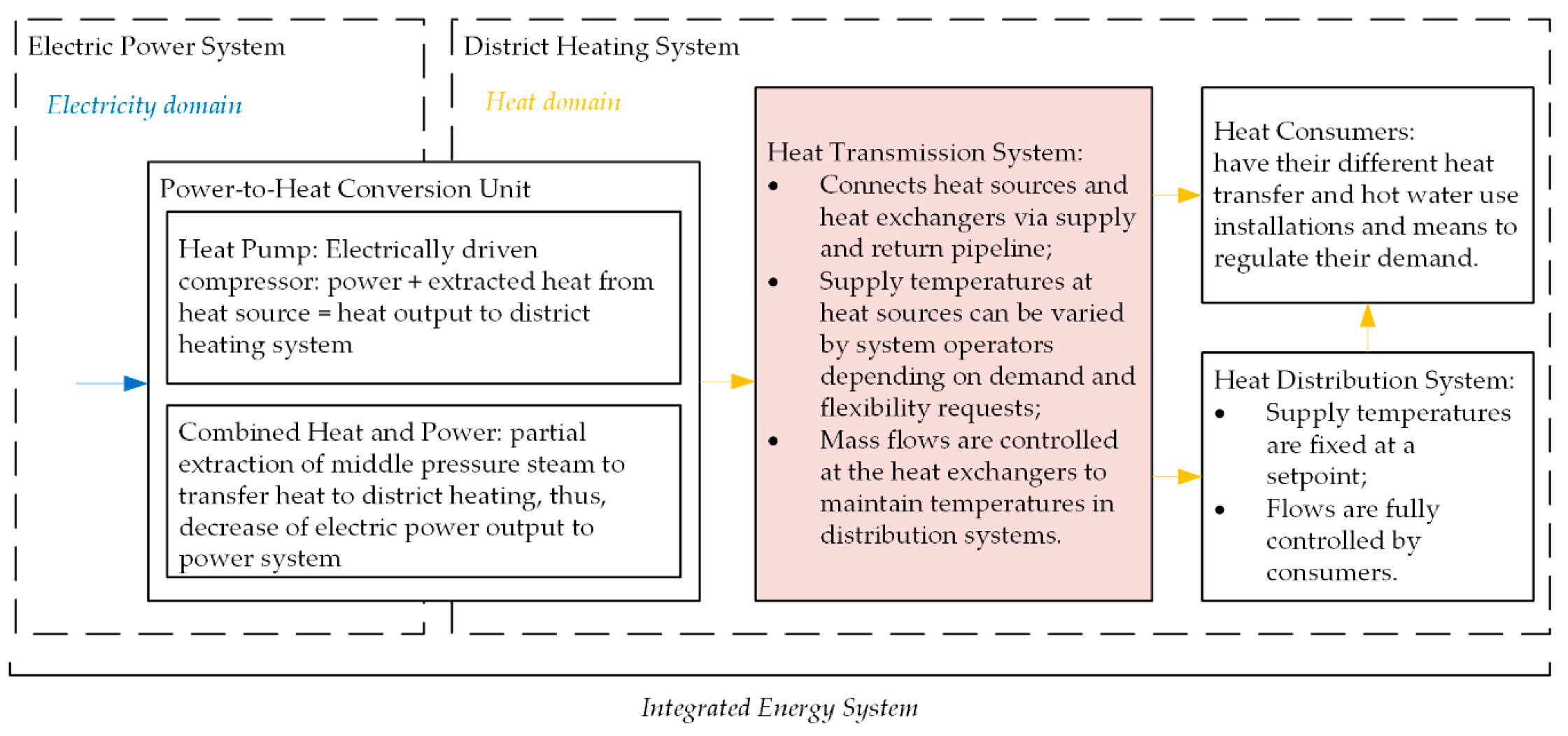 Energies 12 04141 g001