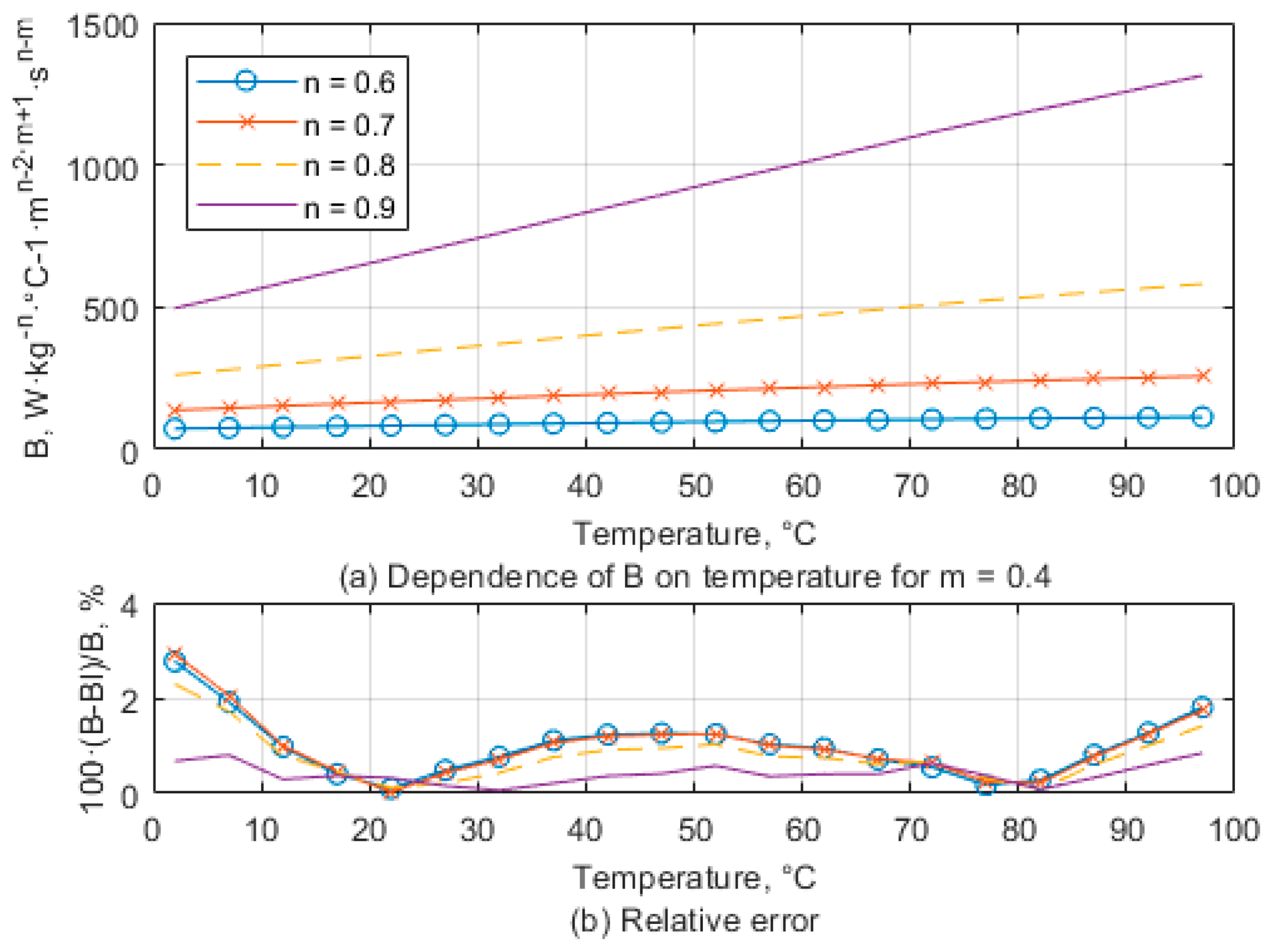 Energies 12 04141 g002