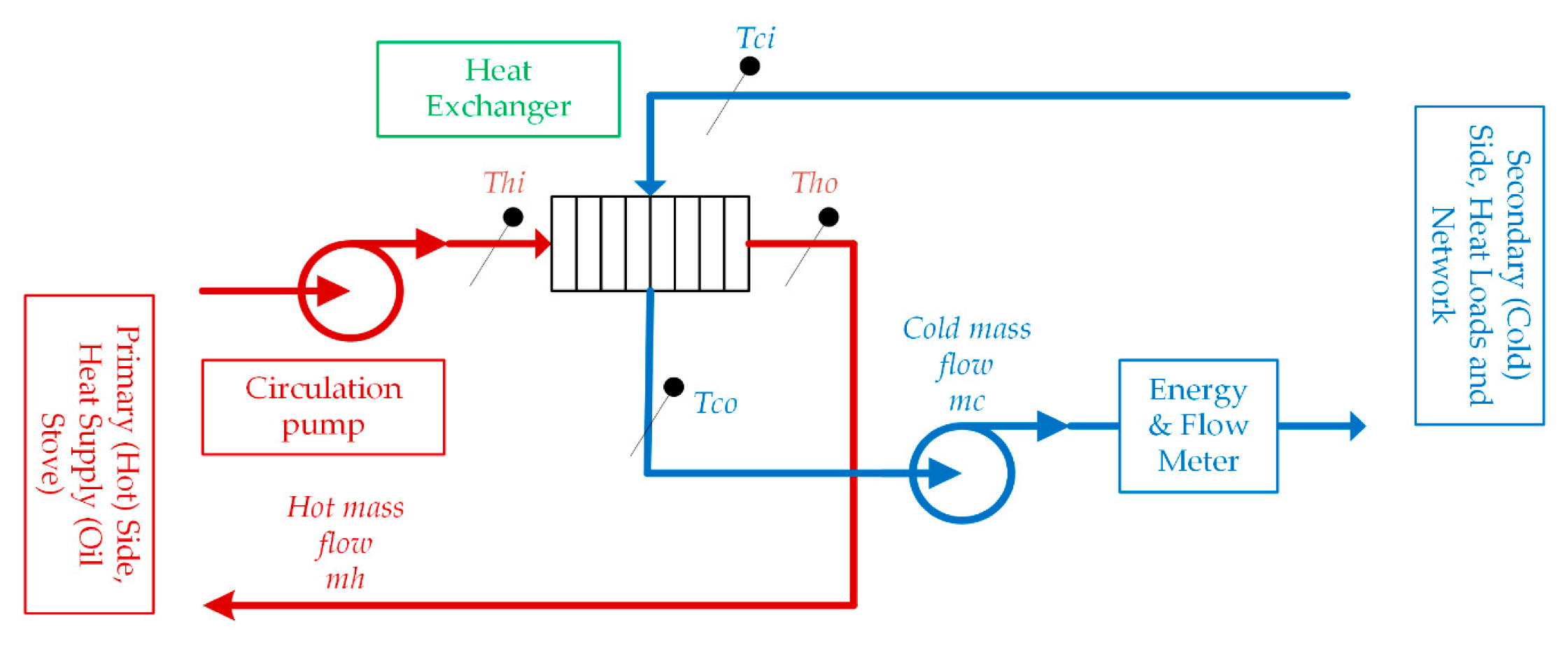 Energies 12 04141 g003