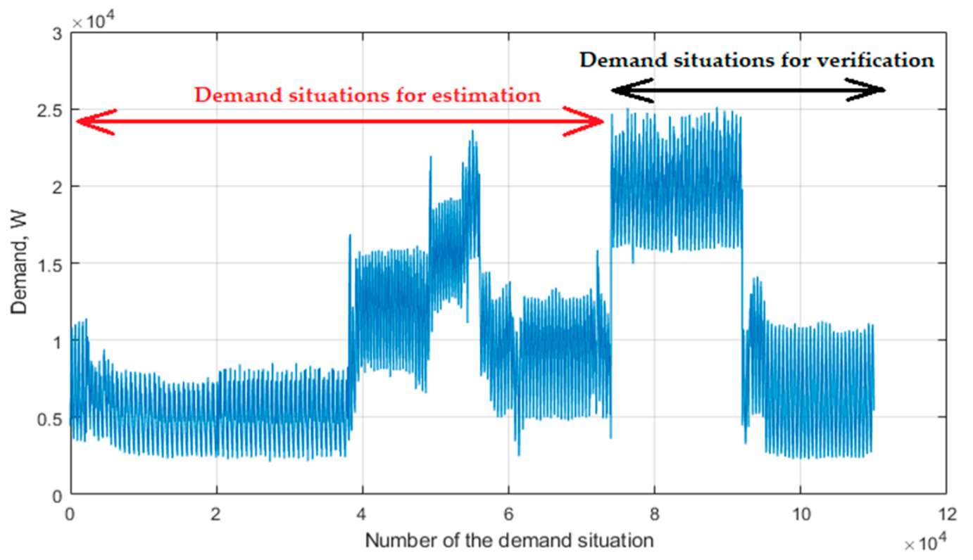 Energies 12 04141 g006