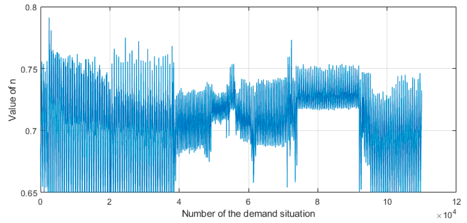 Energies 12 04141 g008