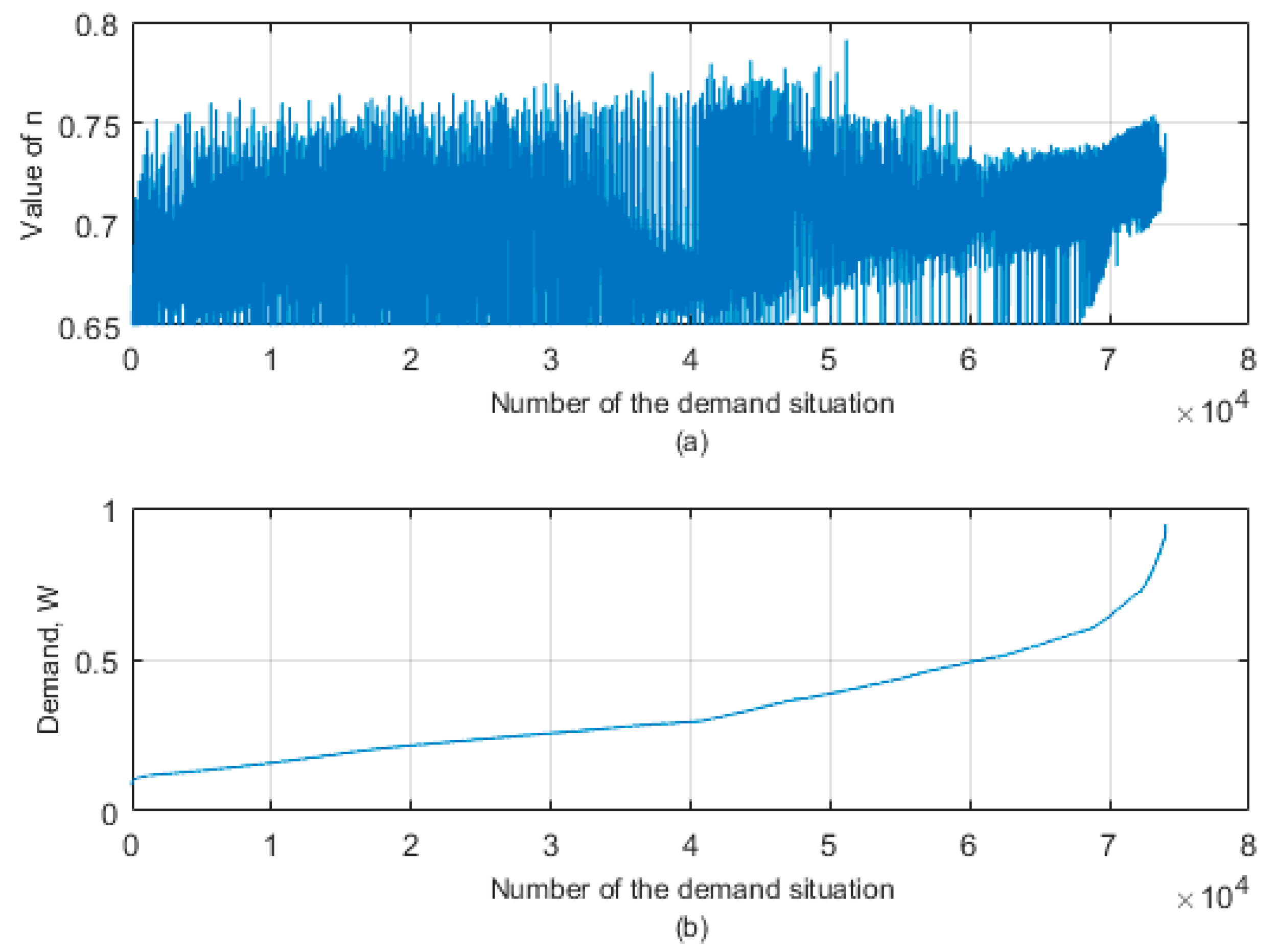 Energies 12 04141 g010