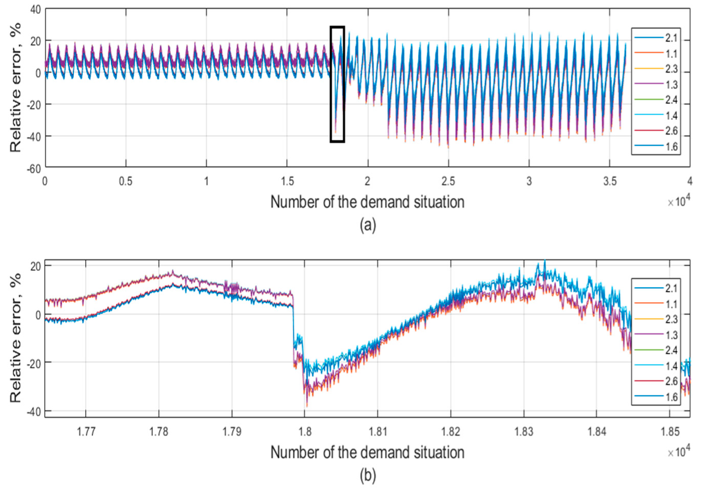 Energies 12 04141 g012