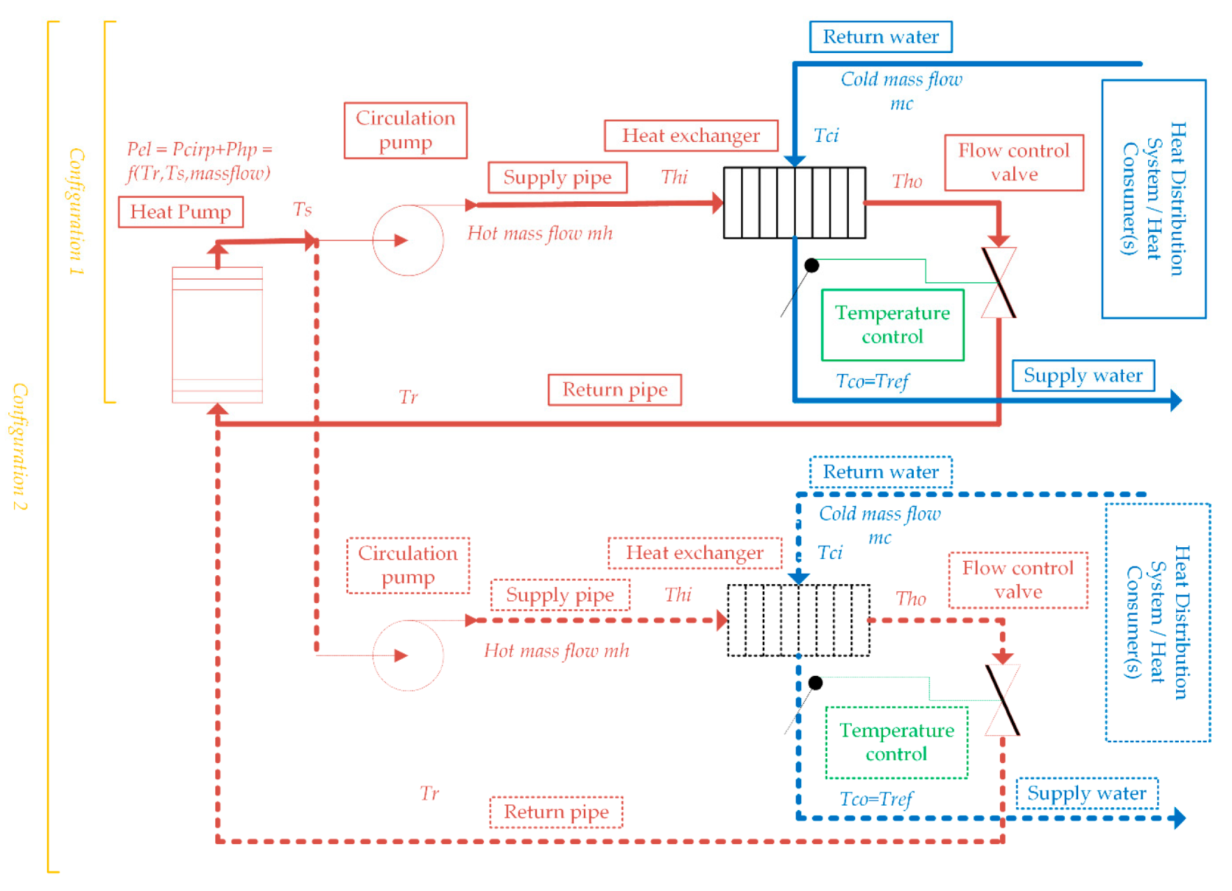Energies 12 04141 g013