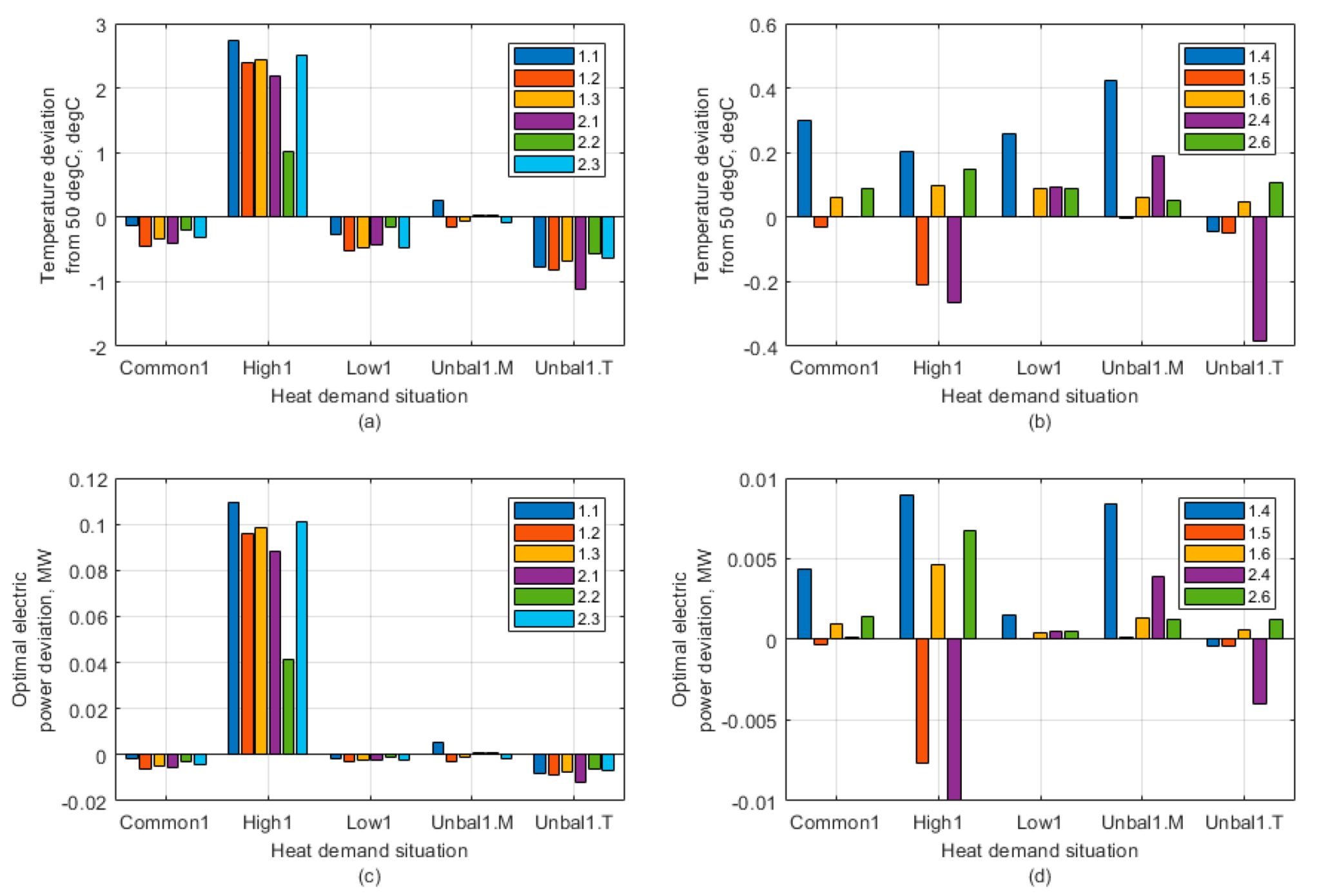 Energies 12 04141 g014