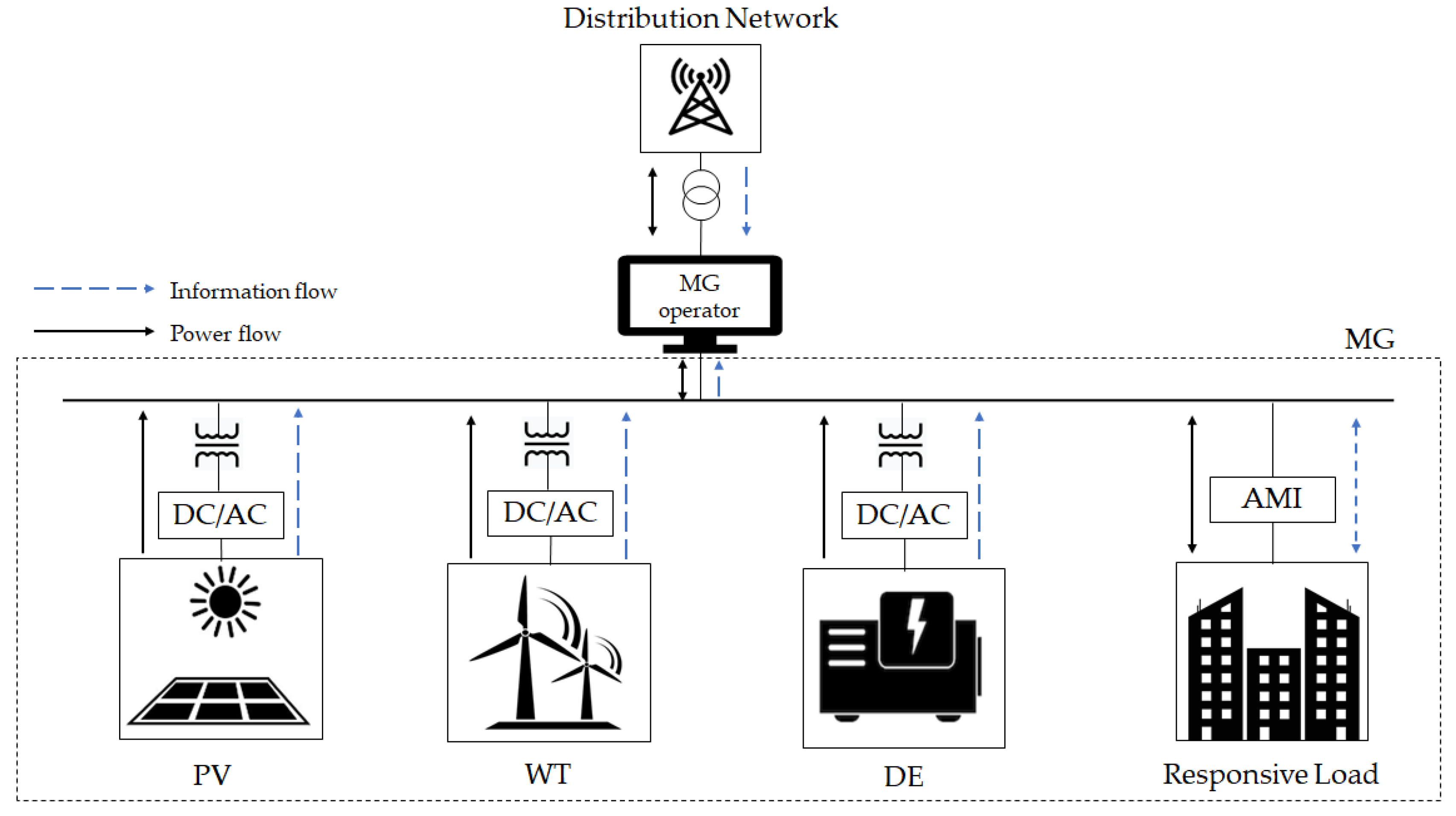 Energies 12 04142 g001