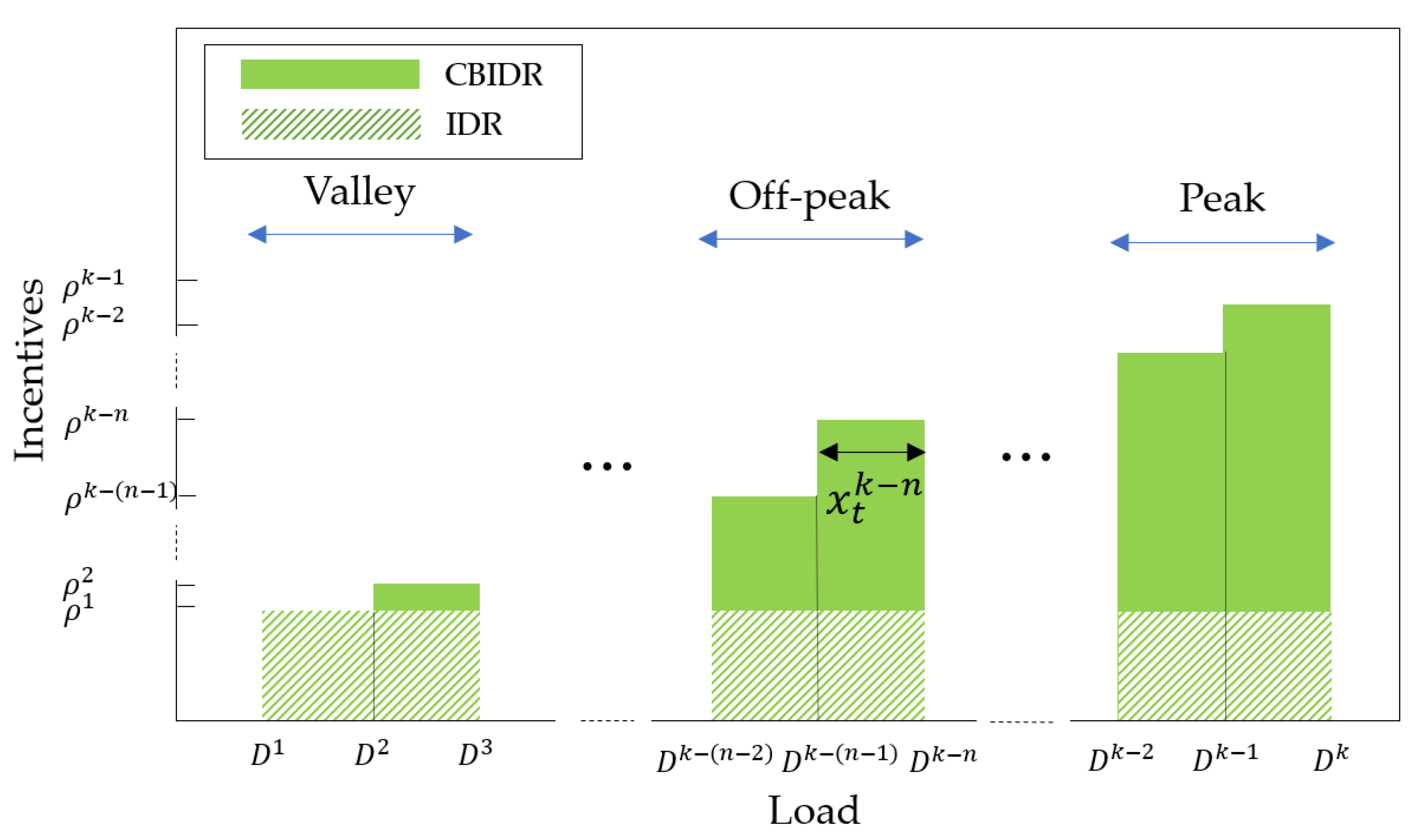 Energies 12 04142 g002