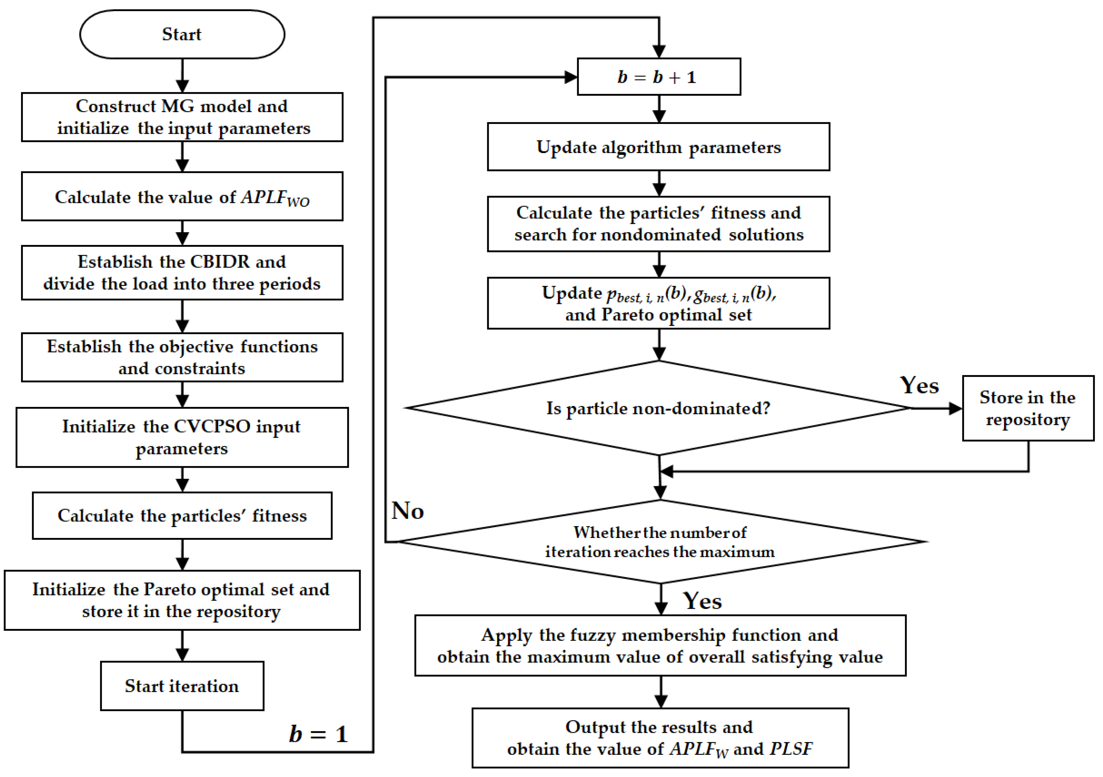 Energies 12 04142 g003
