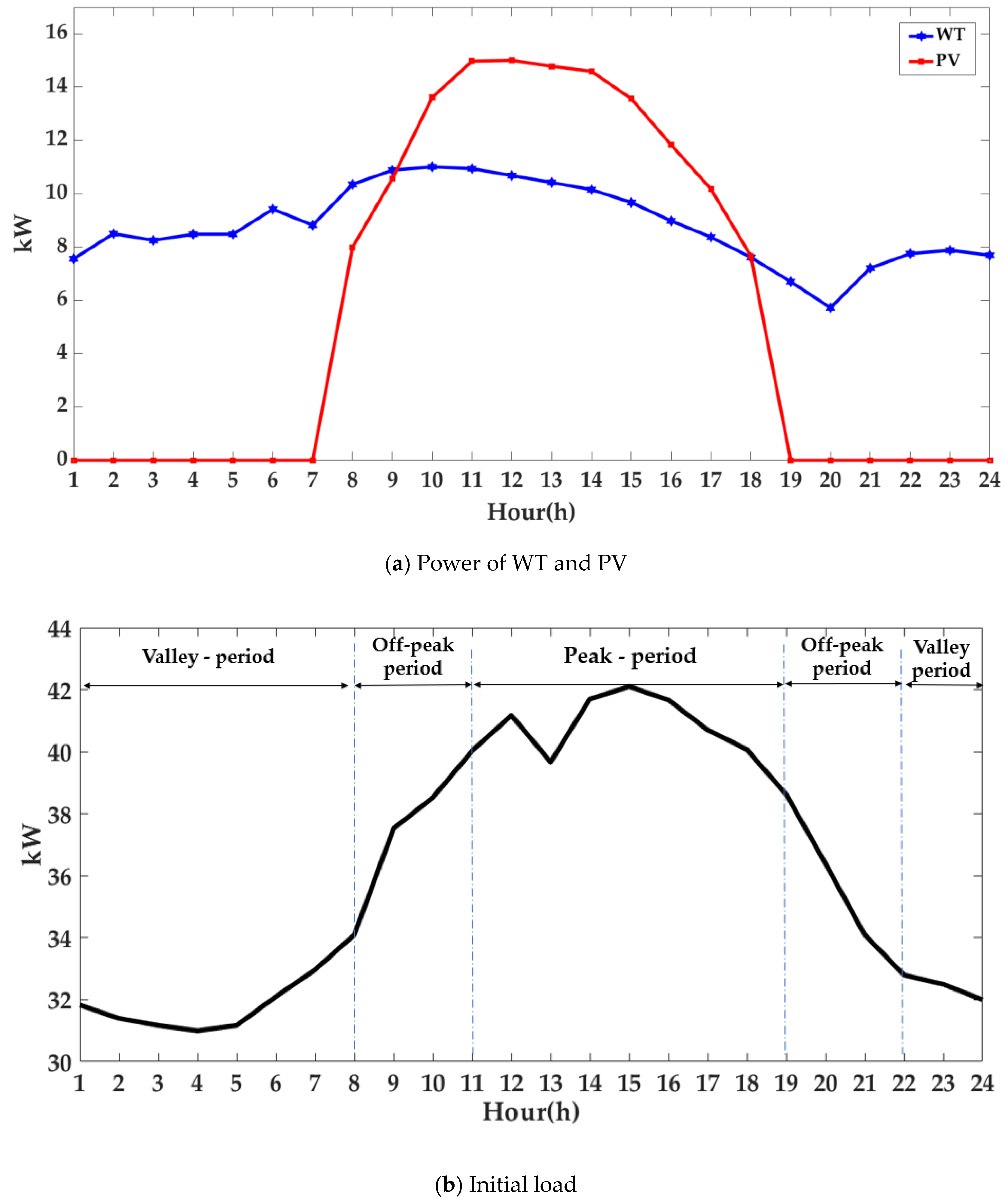 Energies 12 04142 g004