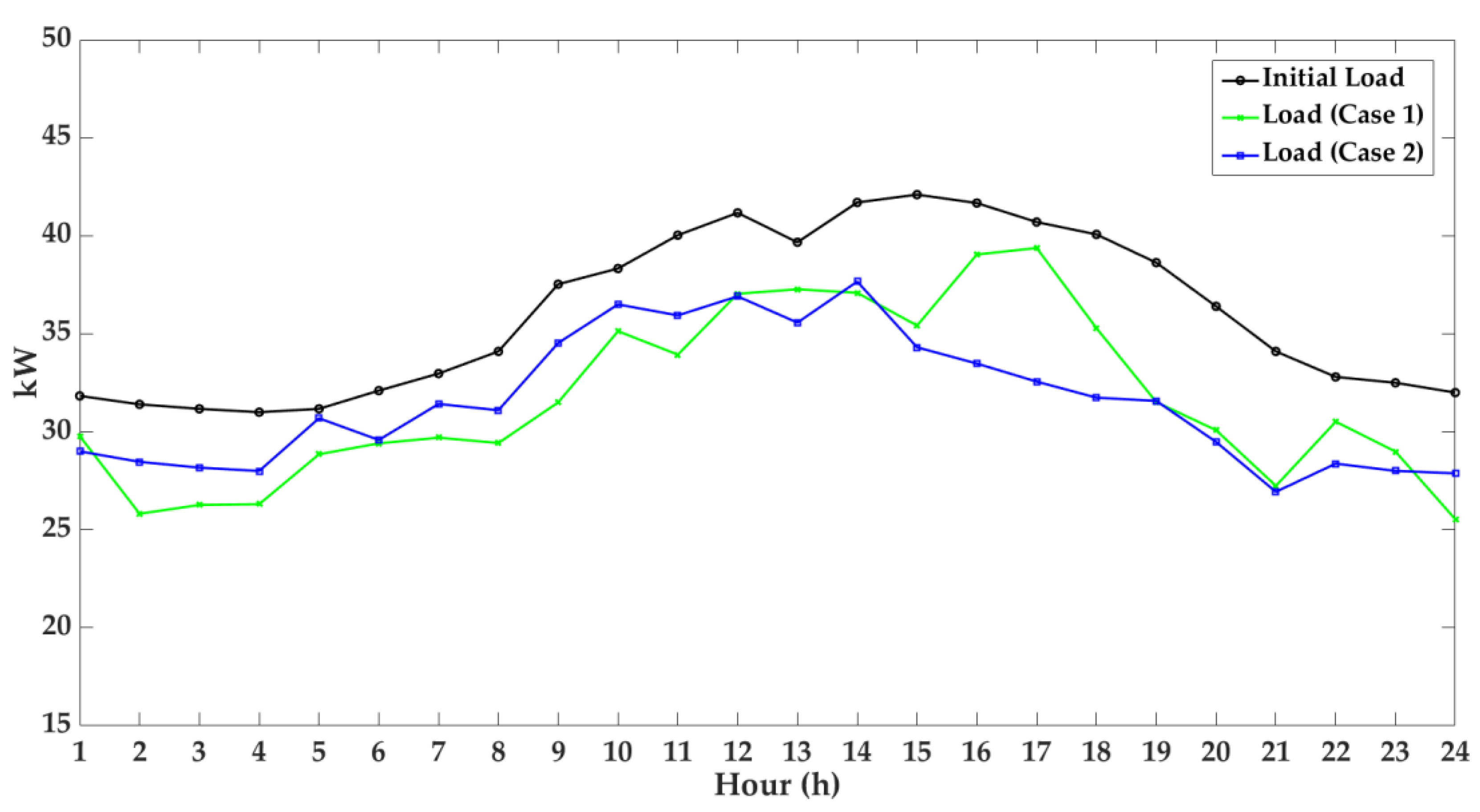 Energies 12 04142 g006