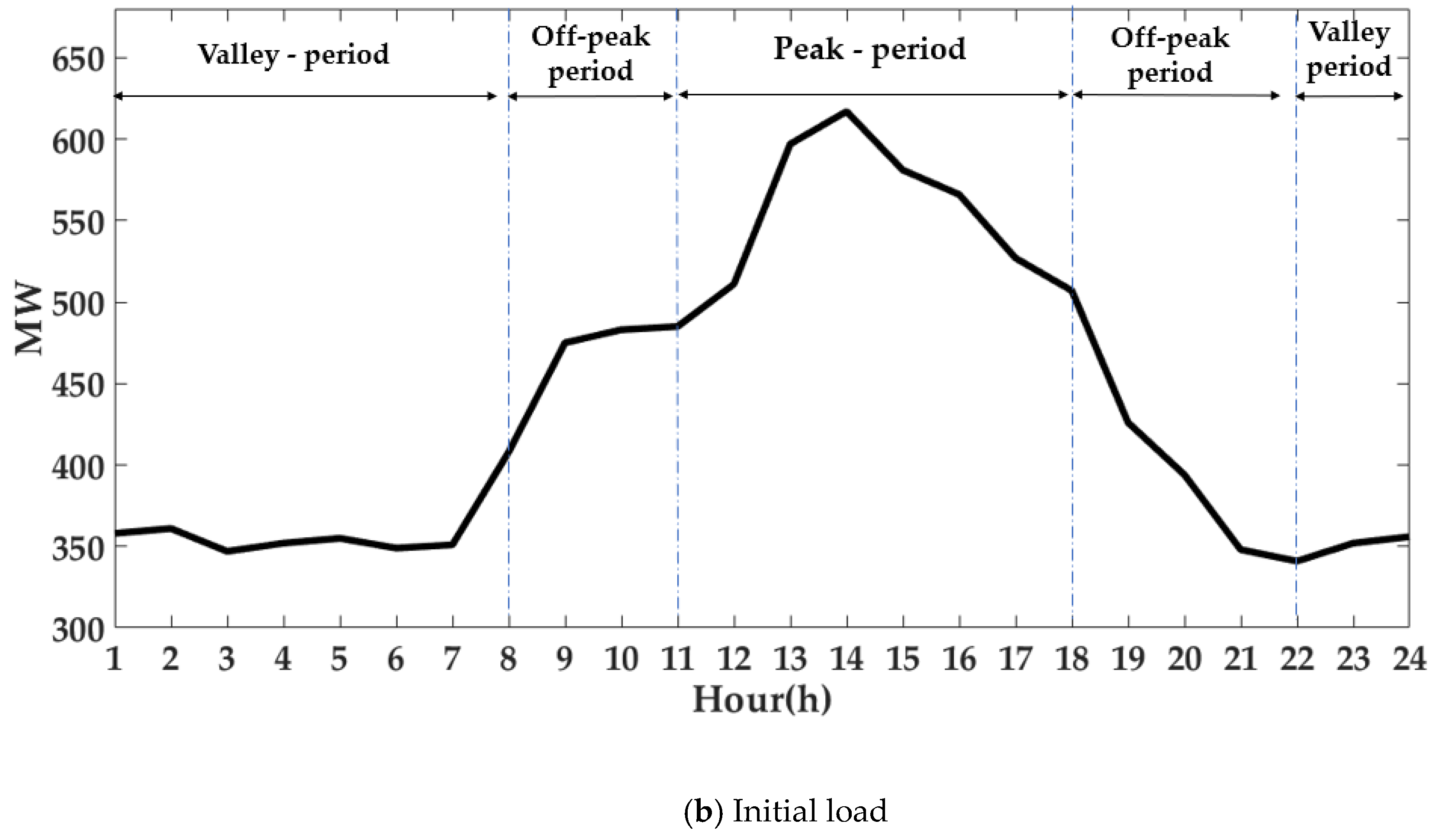 Energies 12 04142 g009b
