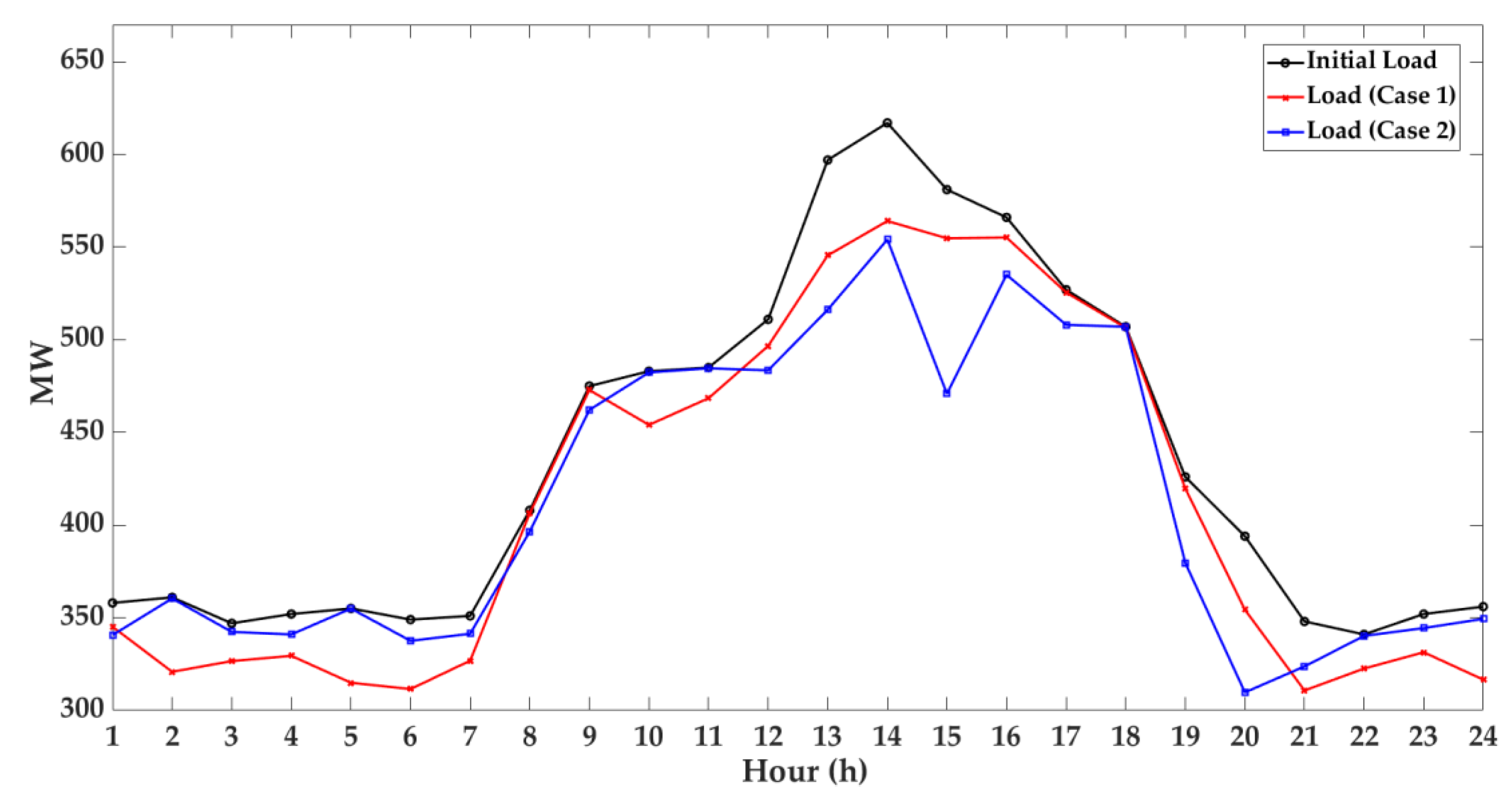 Energies 12 04142 g011