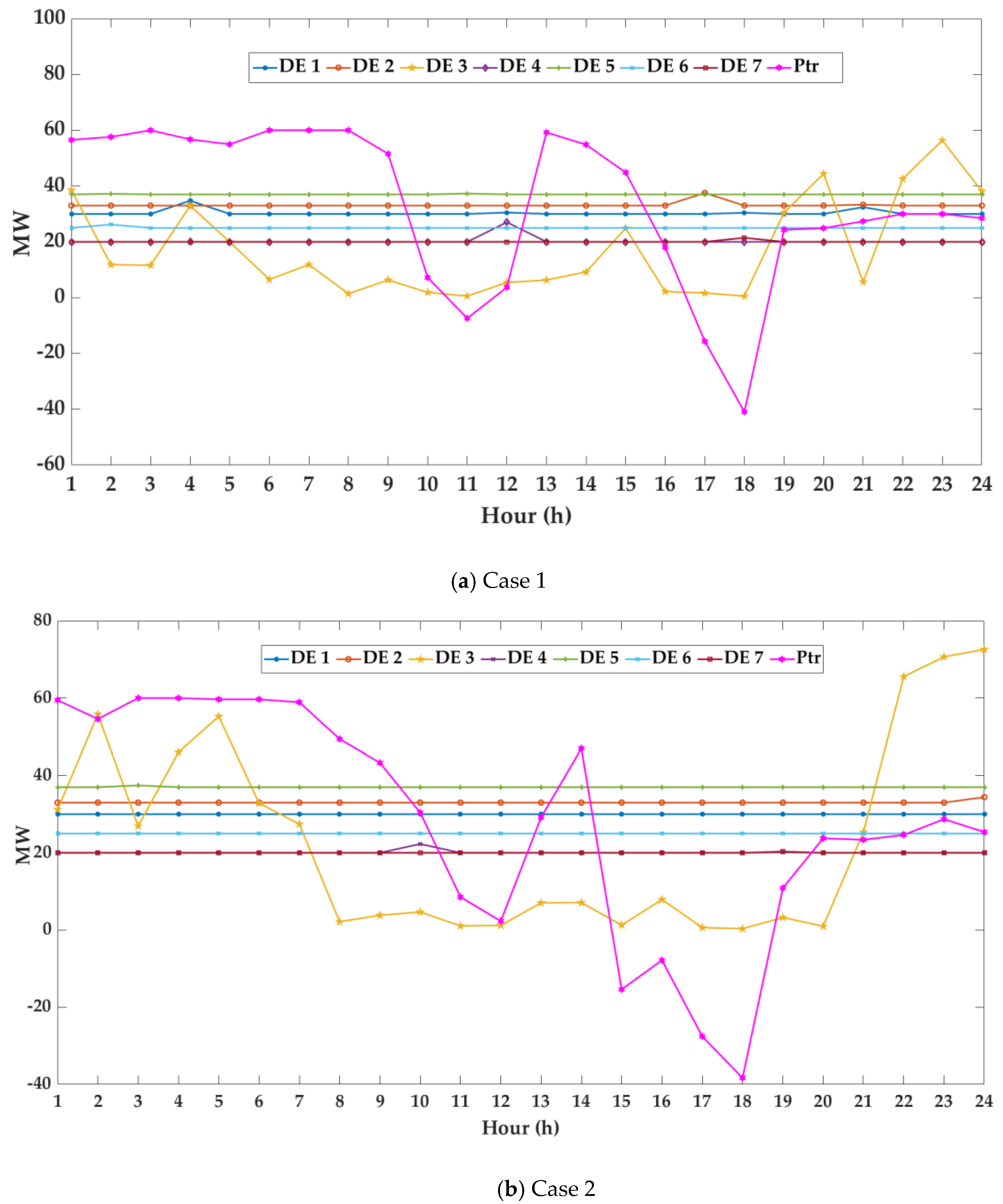 Energies 12 04142 g012
