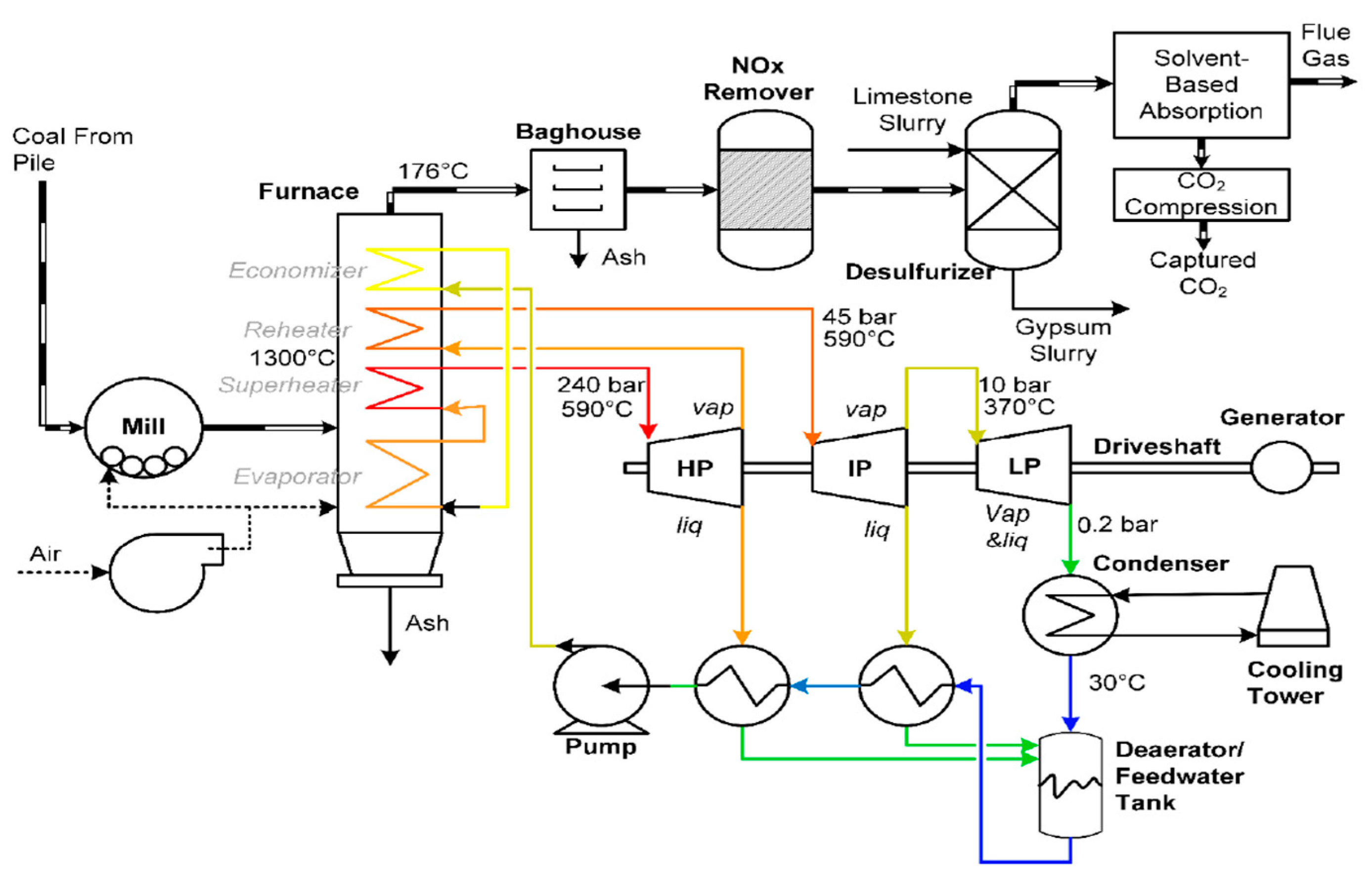 Energies 12 04143 g004