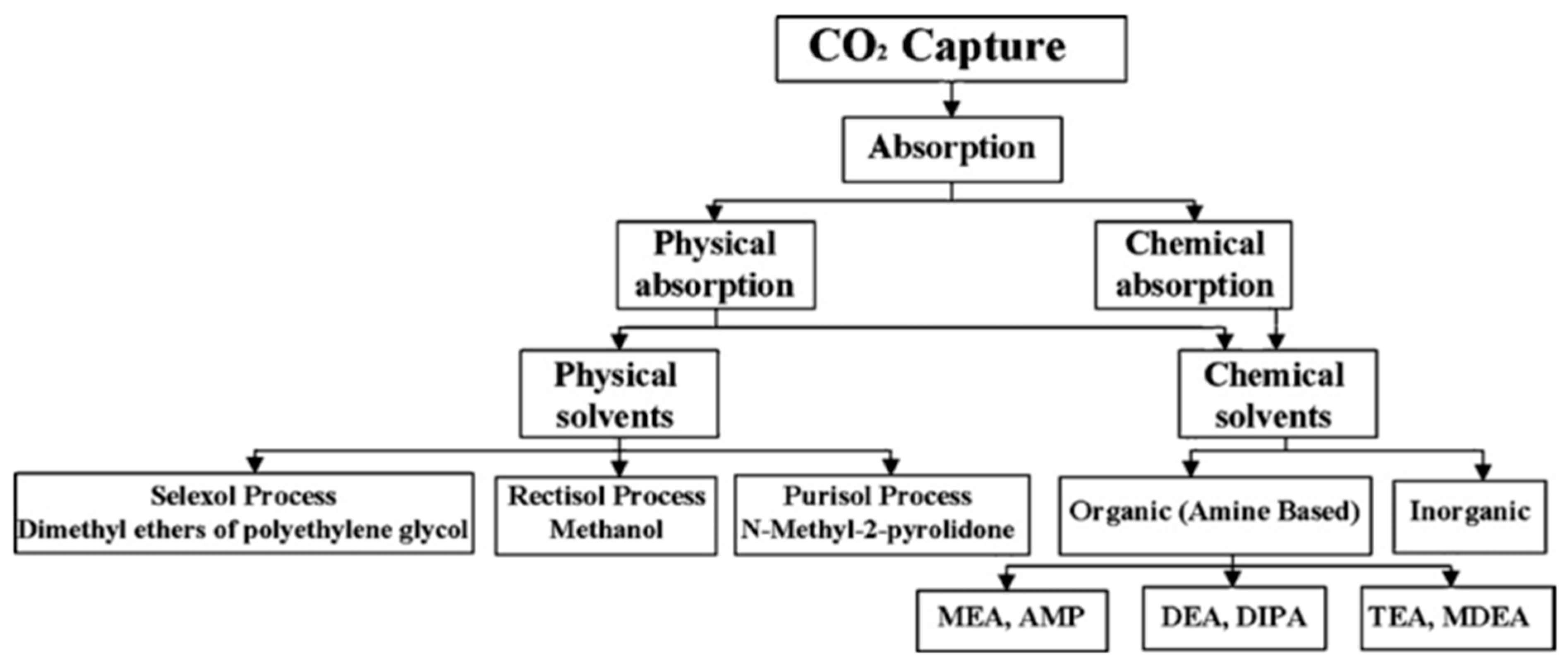 Energies 12 04143 g006
