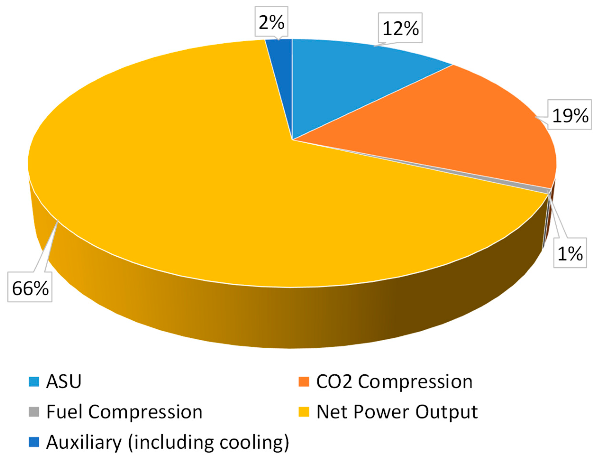 Energies 12 04143 g014