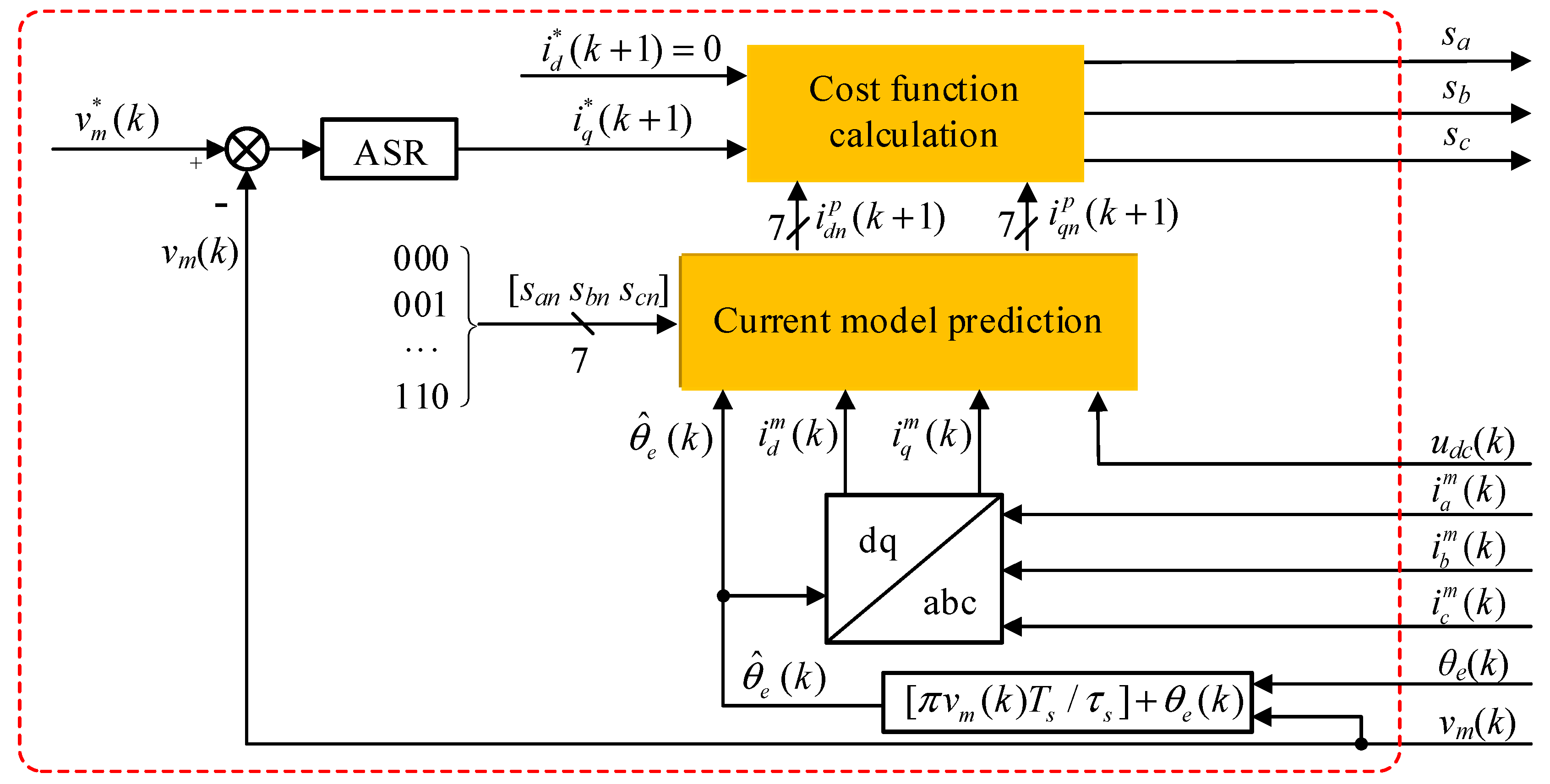 Energies 12 04144 g003