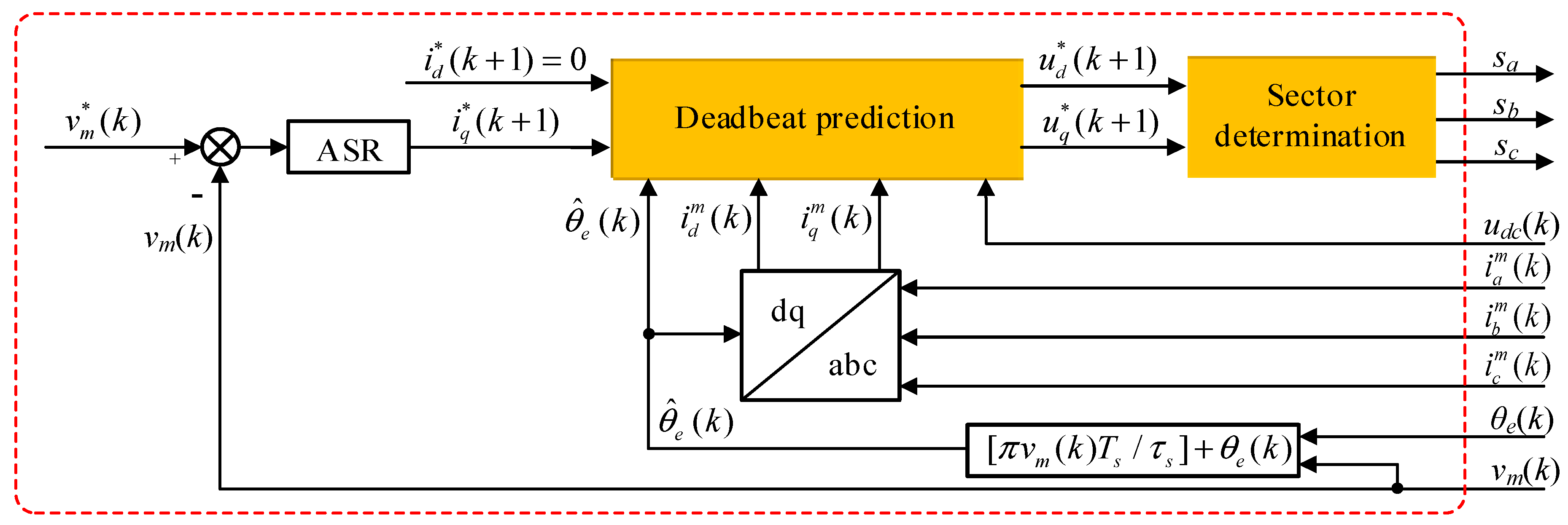 Energies 12 04144 g004