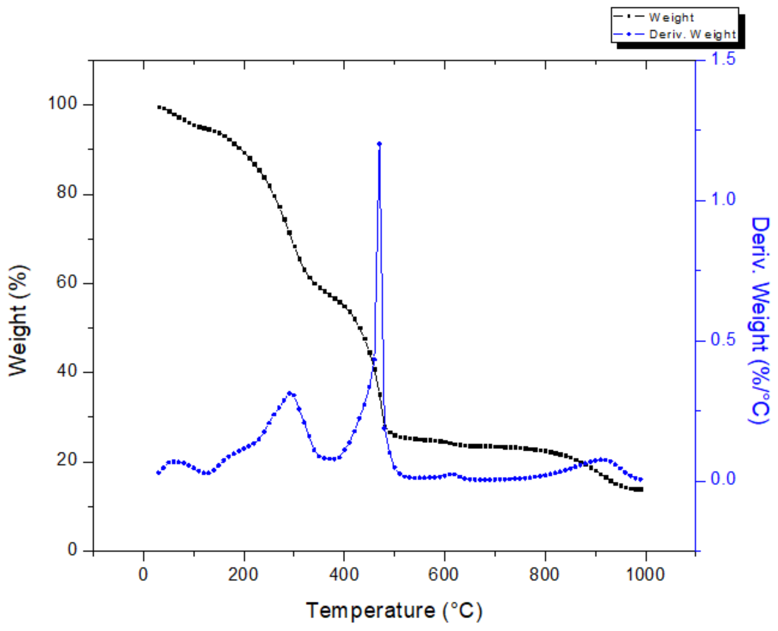 Energies 12 04145 g006