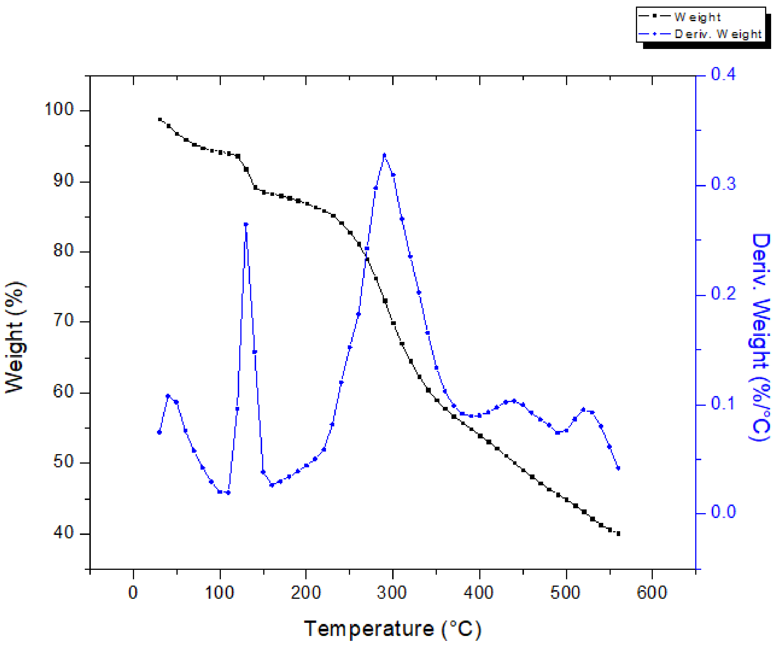 Energies 12 04145 g007