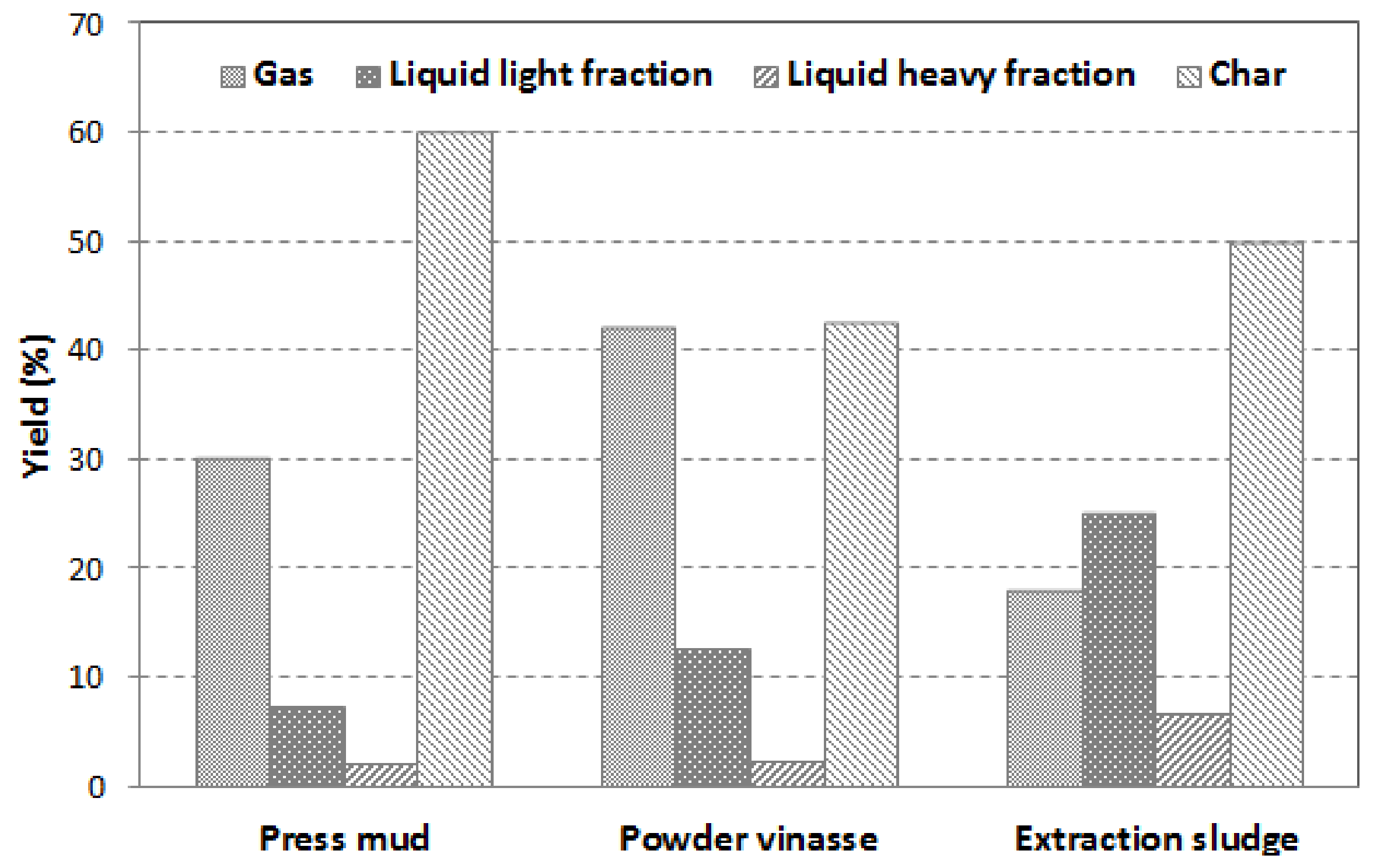 Energies 12 04145 g008