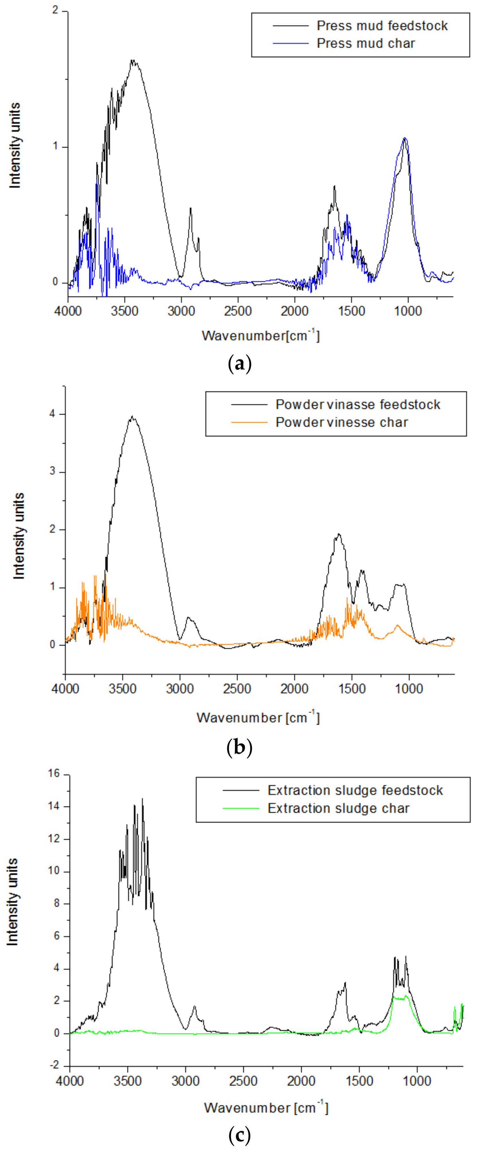 Energies 12 04145 g009