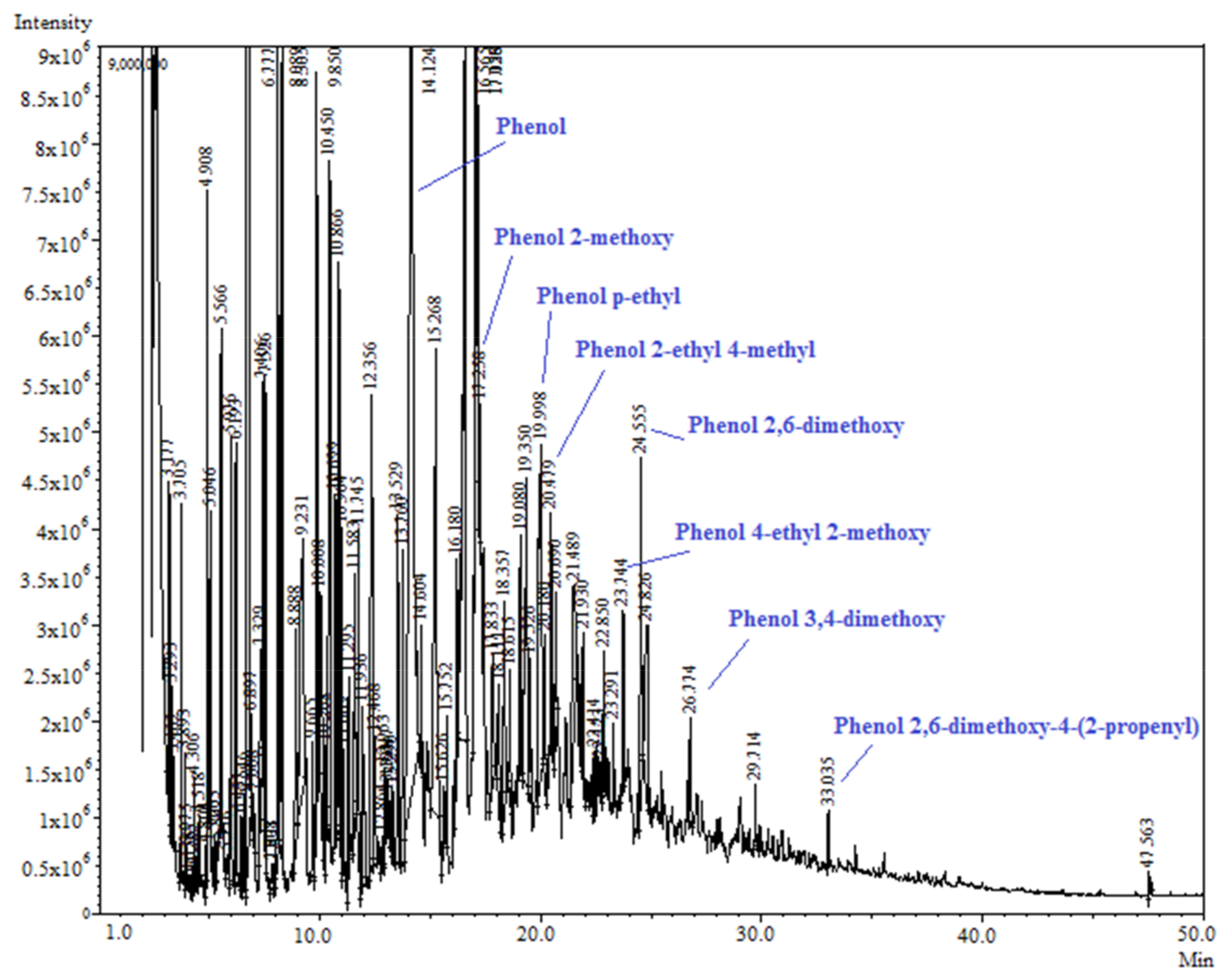 Energies 12 04145 g010