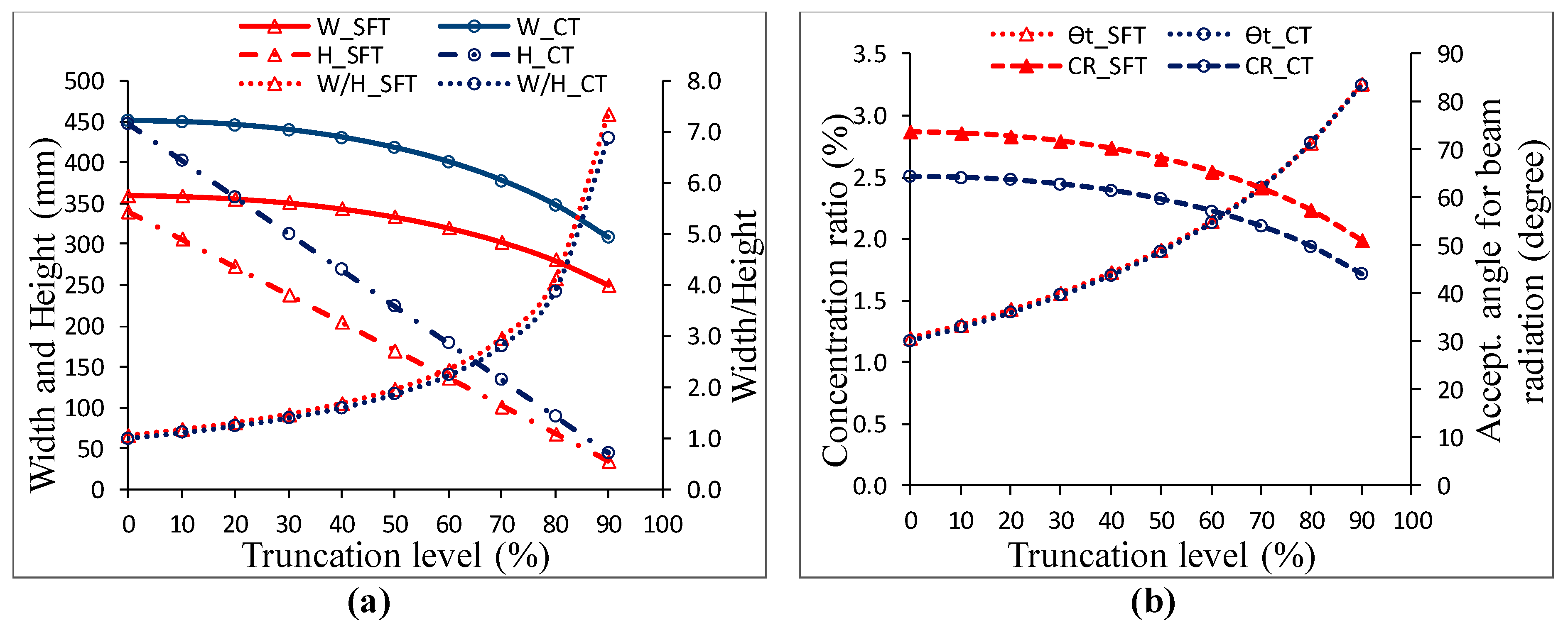 Energies 12 04147 g005