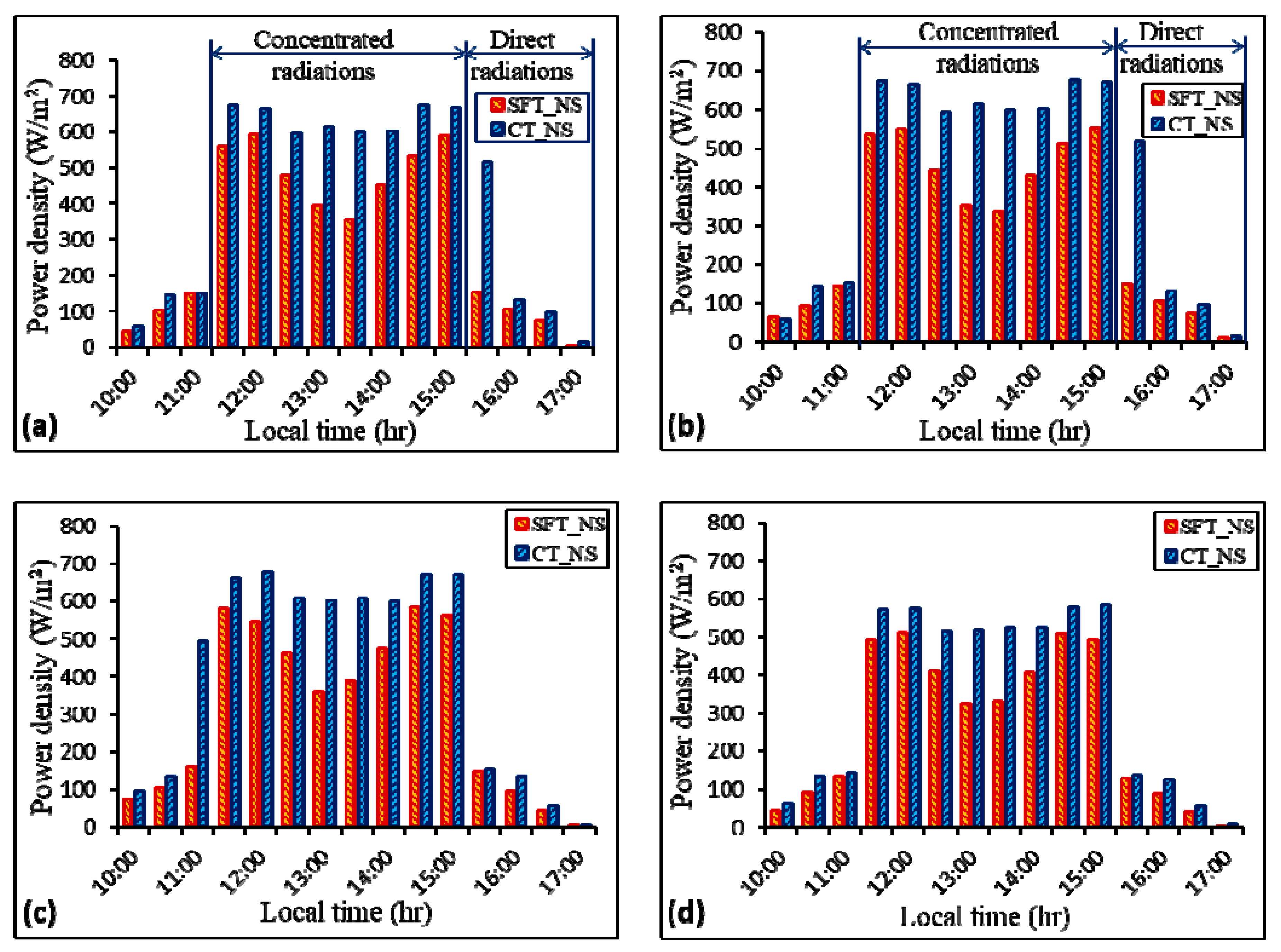 Energies 12 04147 g010