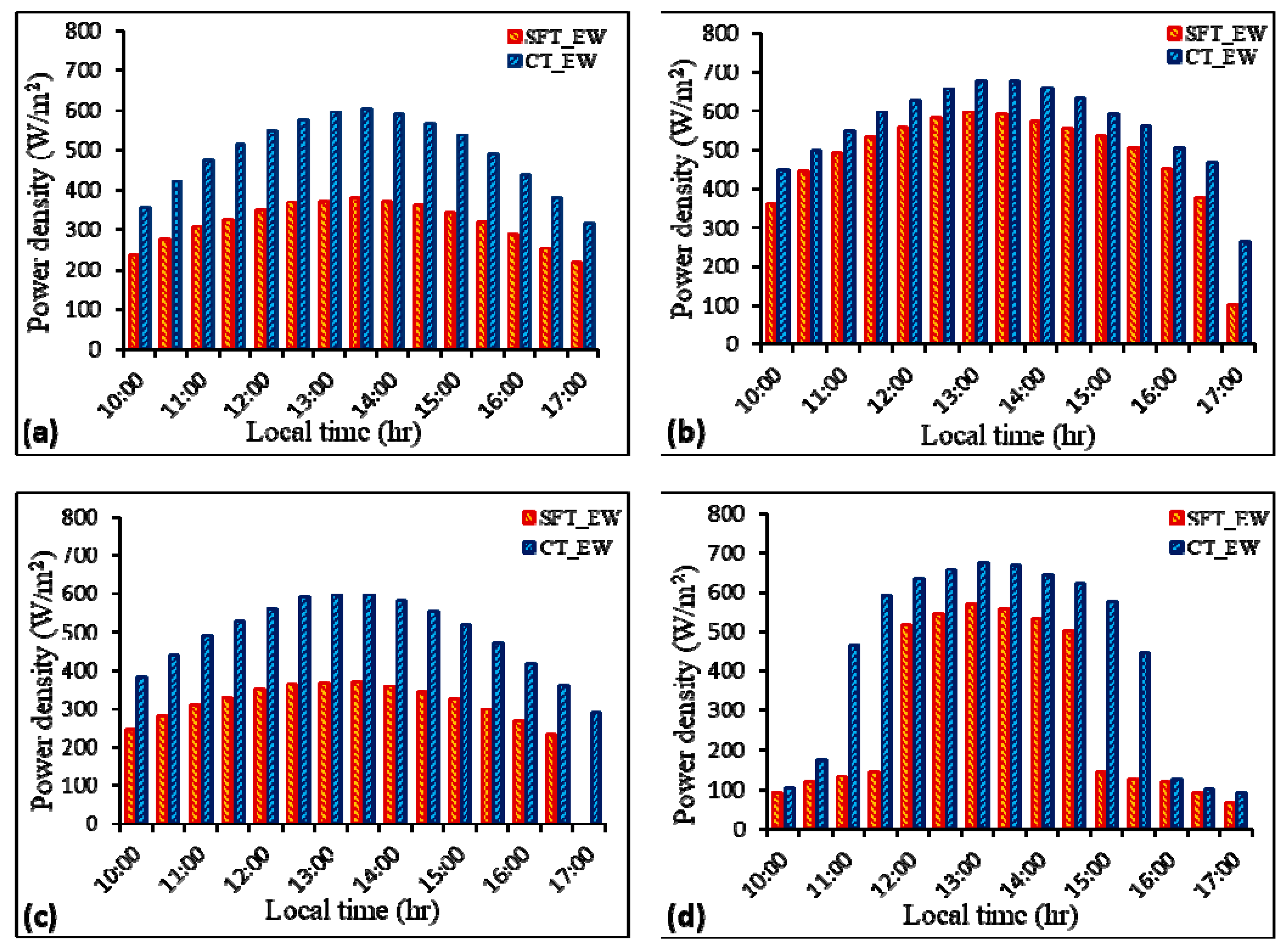 Energies 12 04147 g011