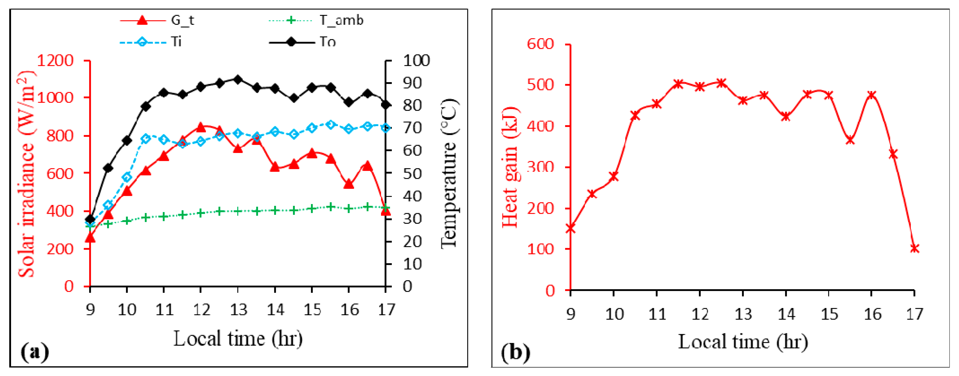Energies 12 04147 g014